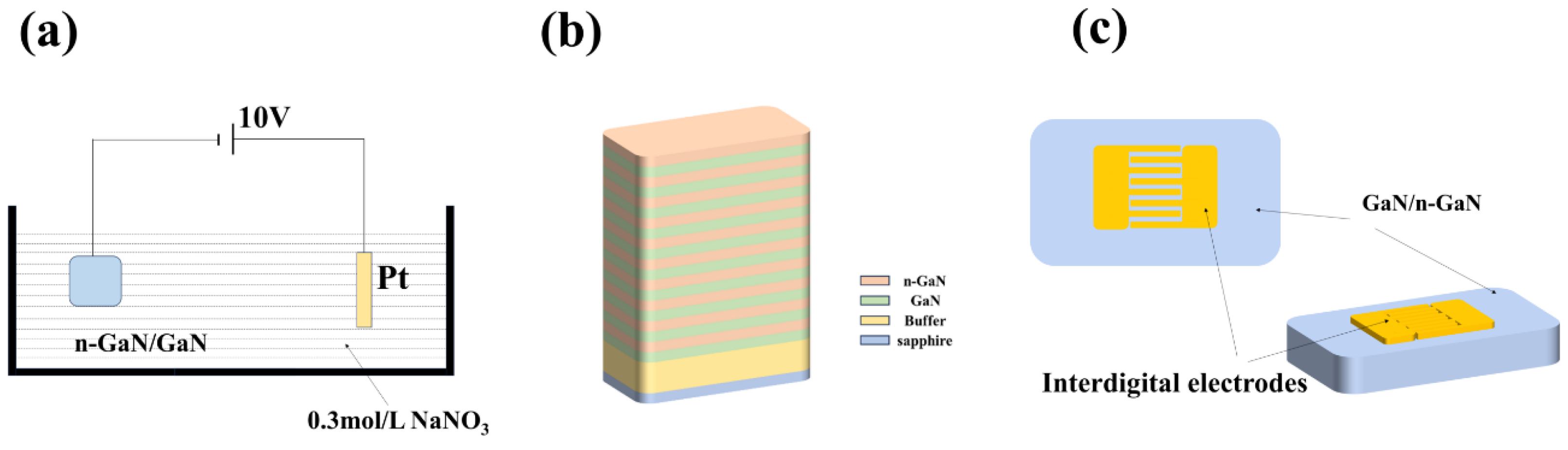 Nanomaterials 14 01165 g001