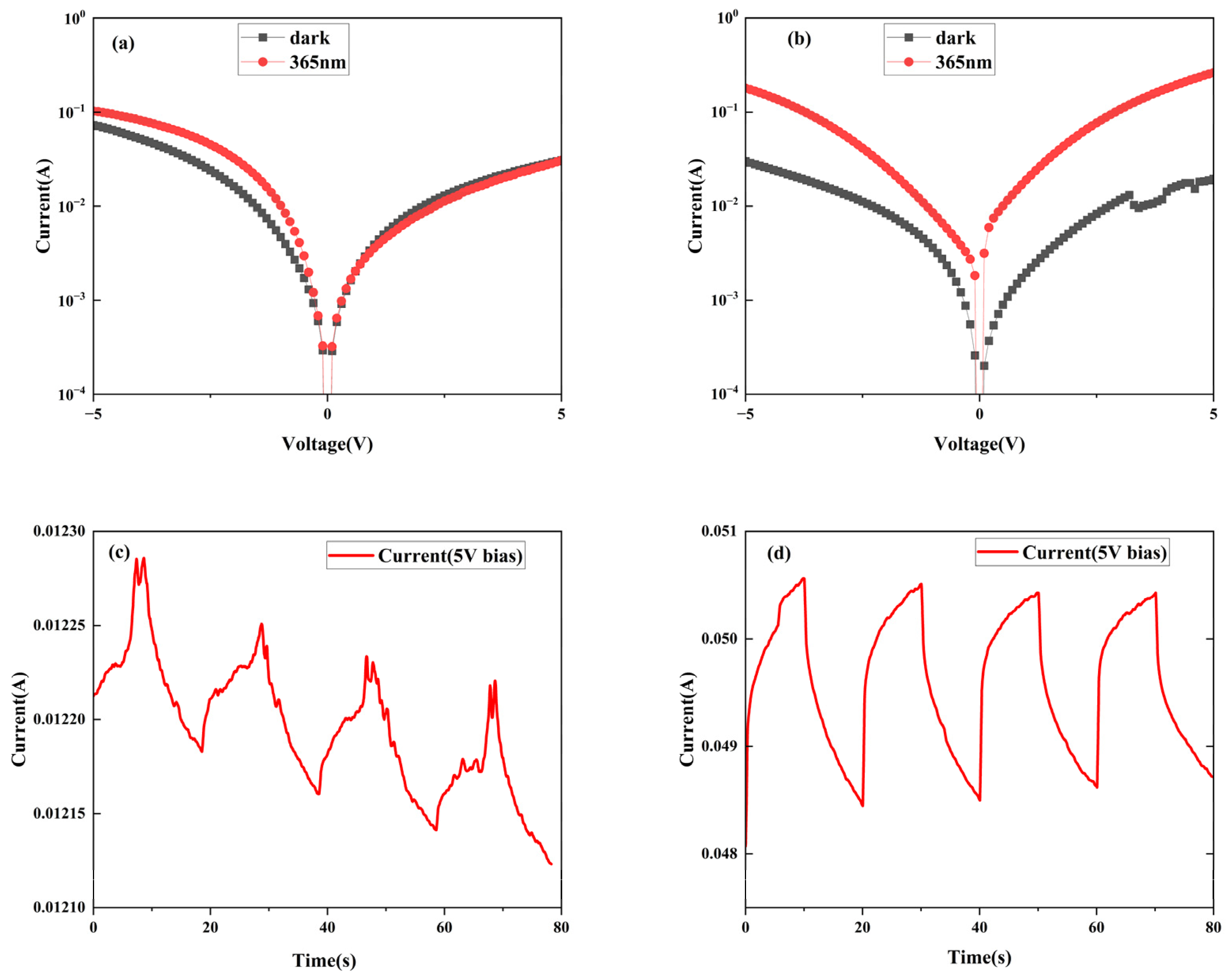 Nanomaterials 14 01165 g004