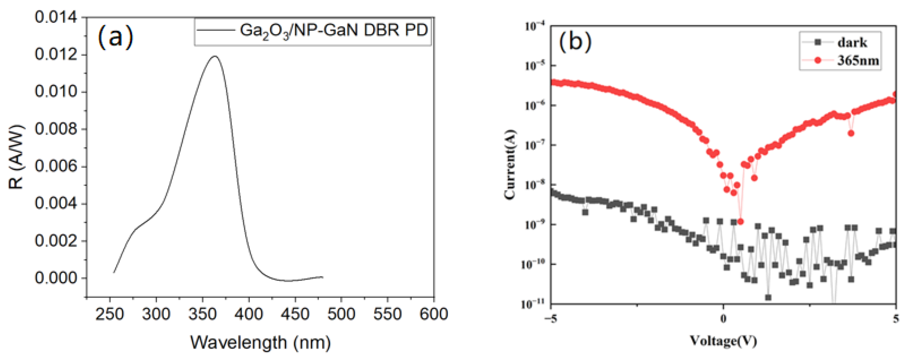 Nanomaterials 14 01165 g007