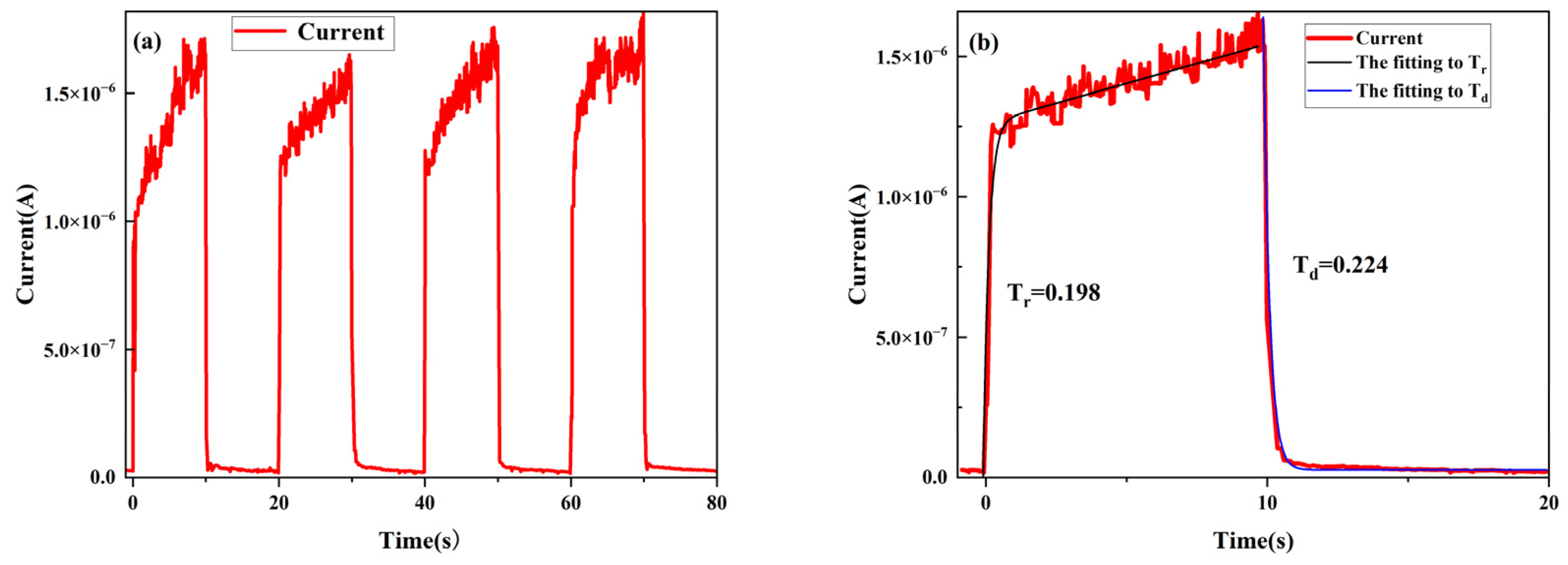 Nanomaterials 14 01165 g008