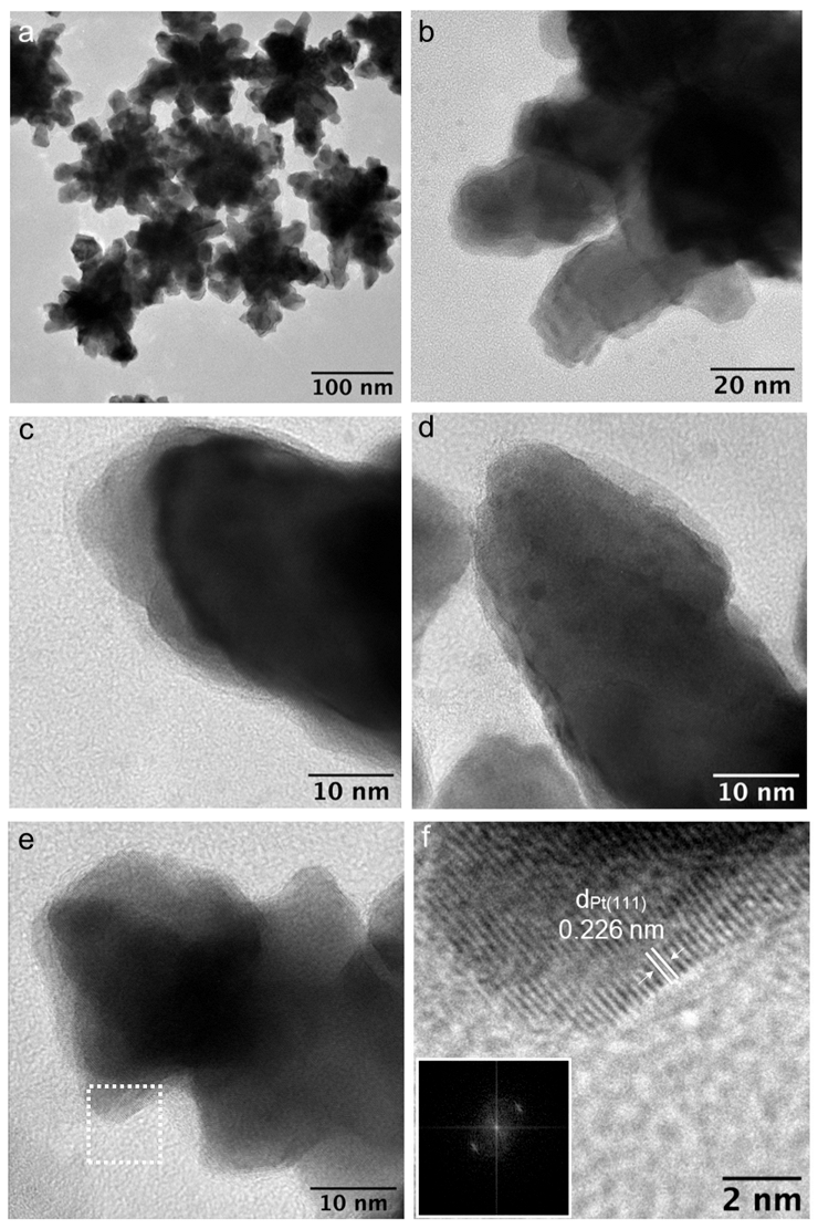Nanomaterials 14 01166 g003