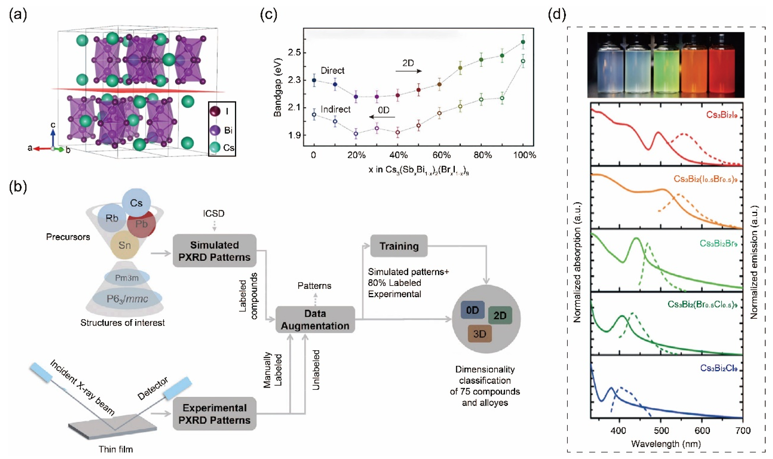 Nanomaterials 14 01167 g006