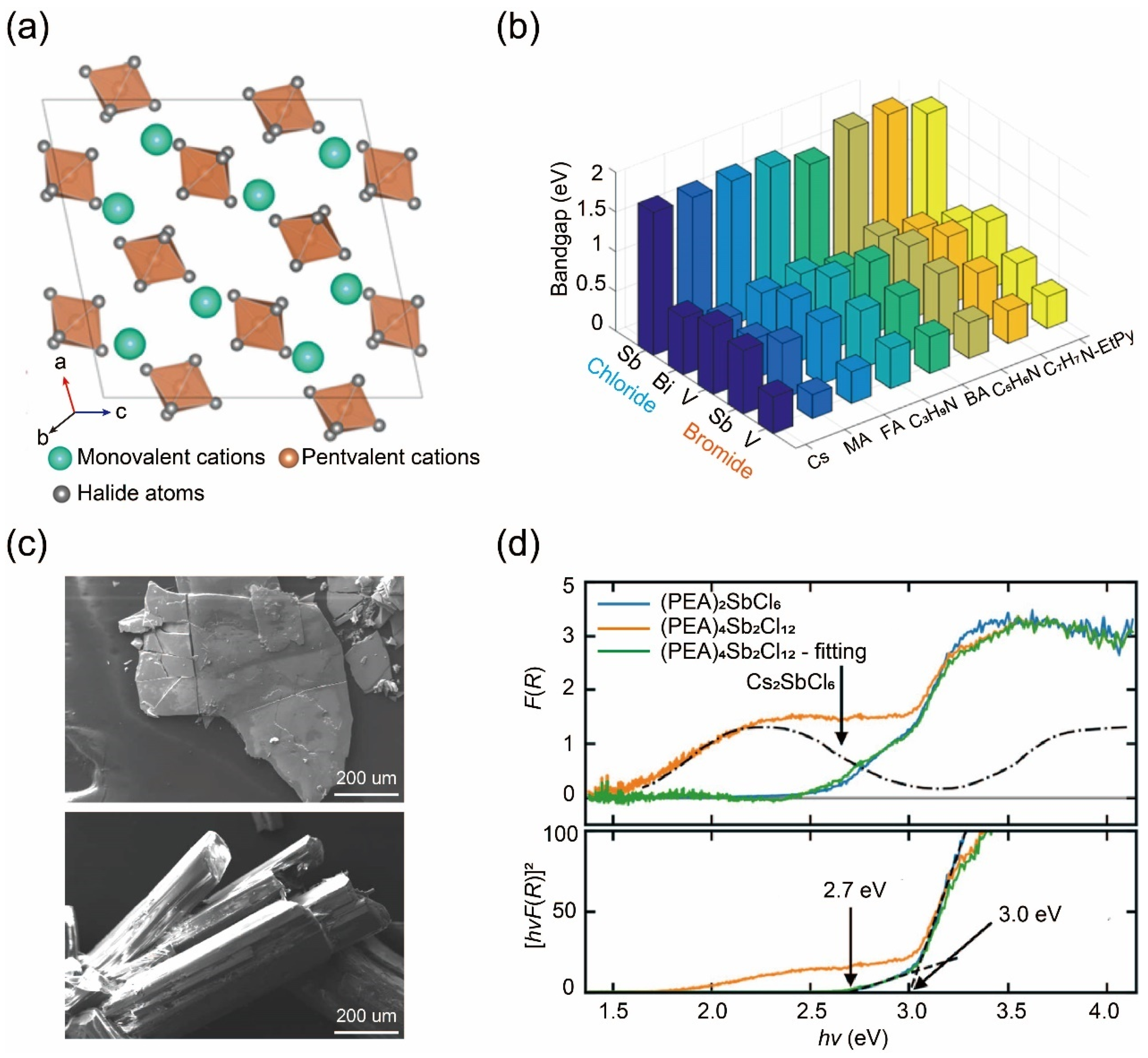 Nanomaterials 14 01167 g007