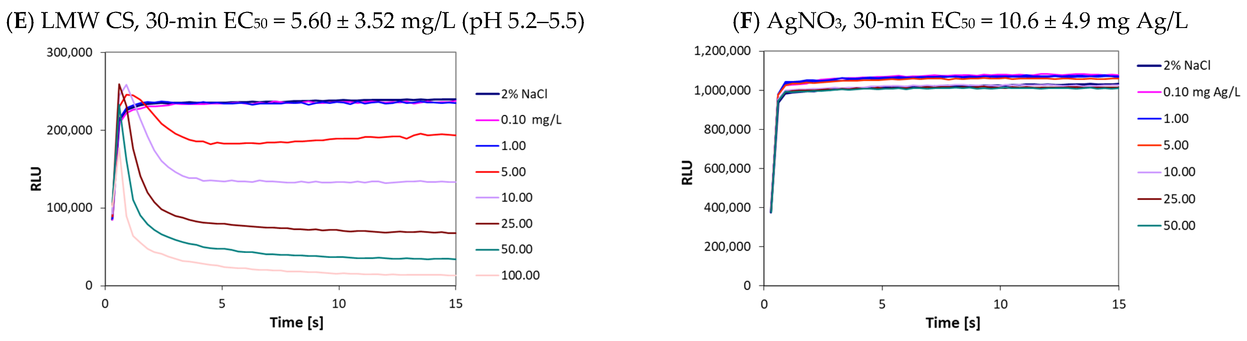 Nanomaterials 14 01193 g002b