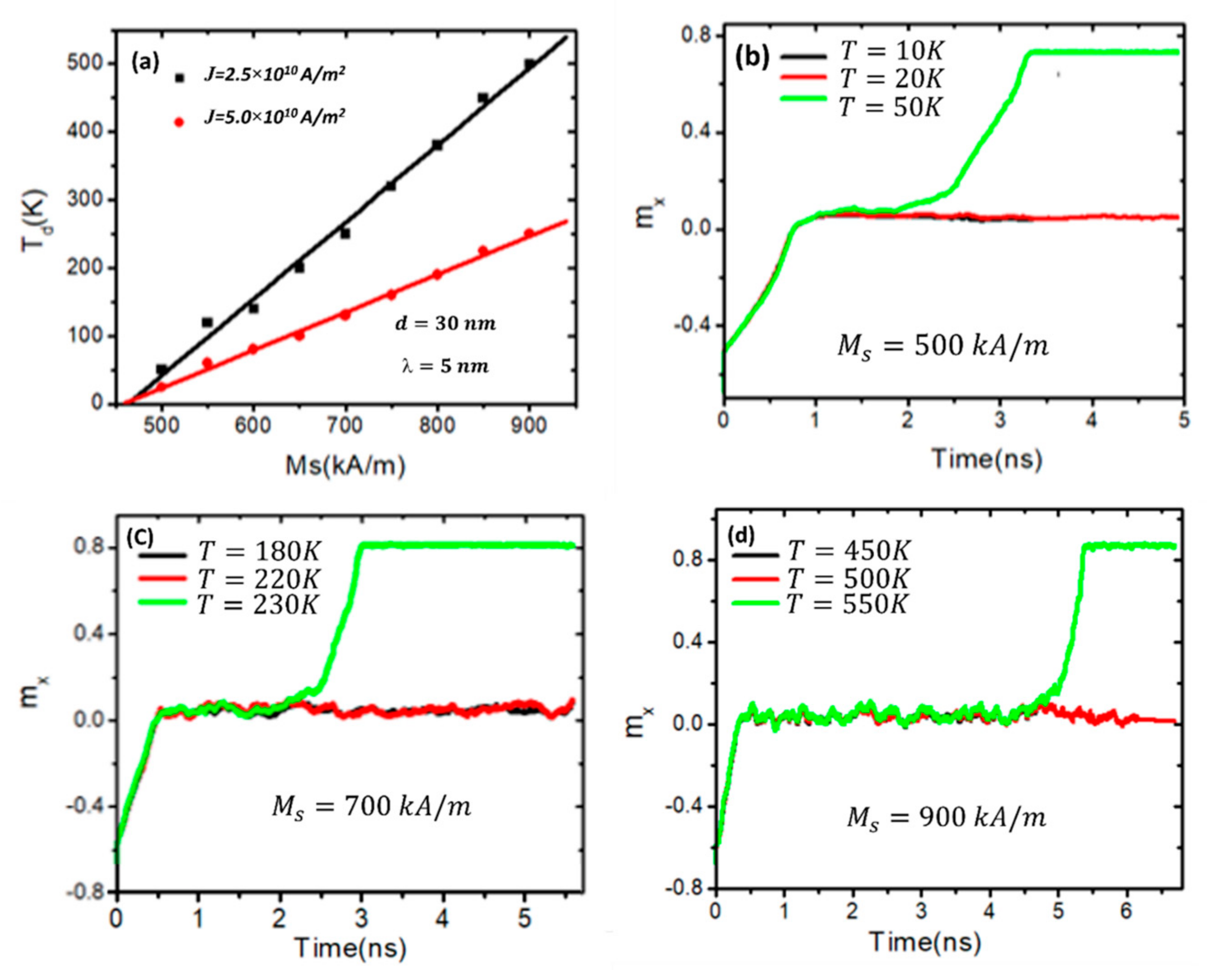 Nanomaterials 14 01202 g005