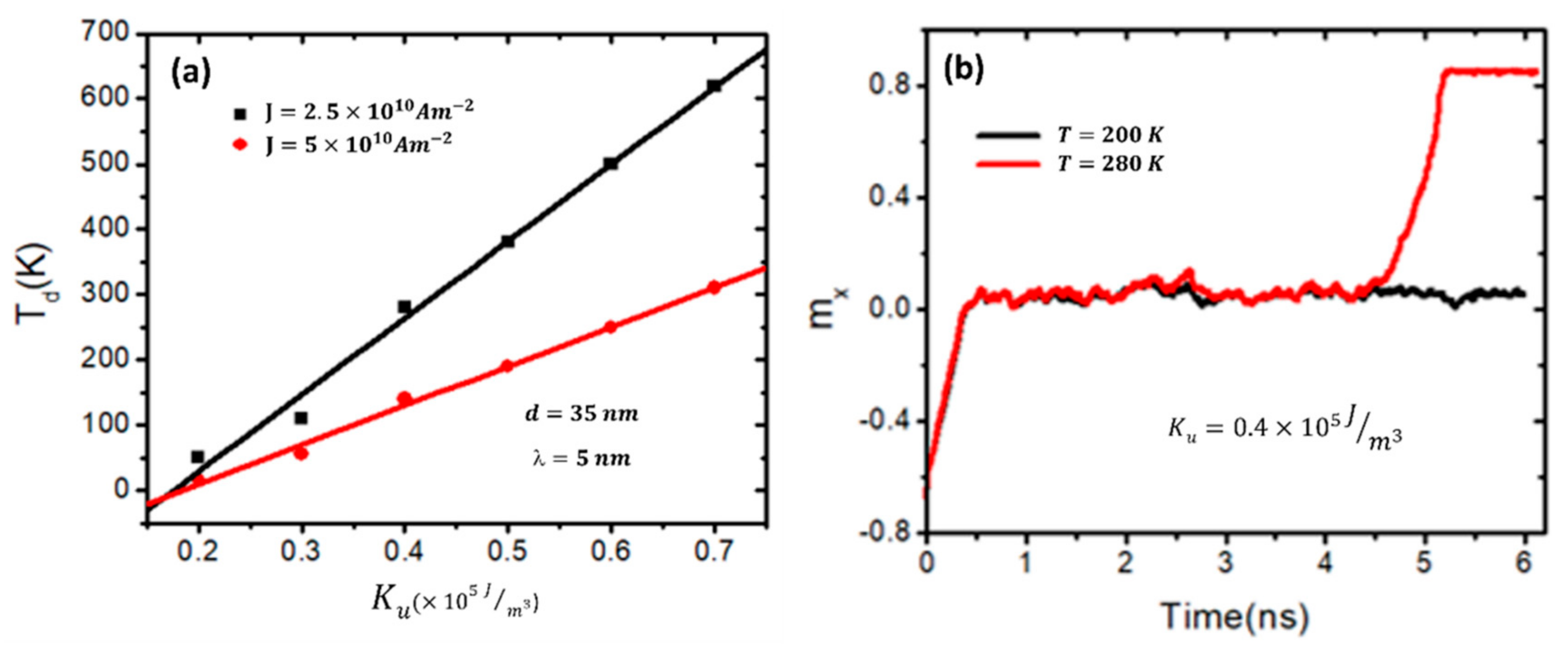 Nanomaterials 14 01202 g006