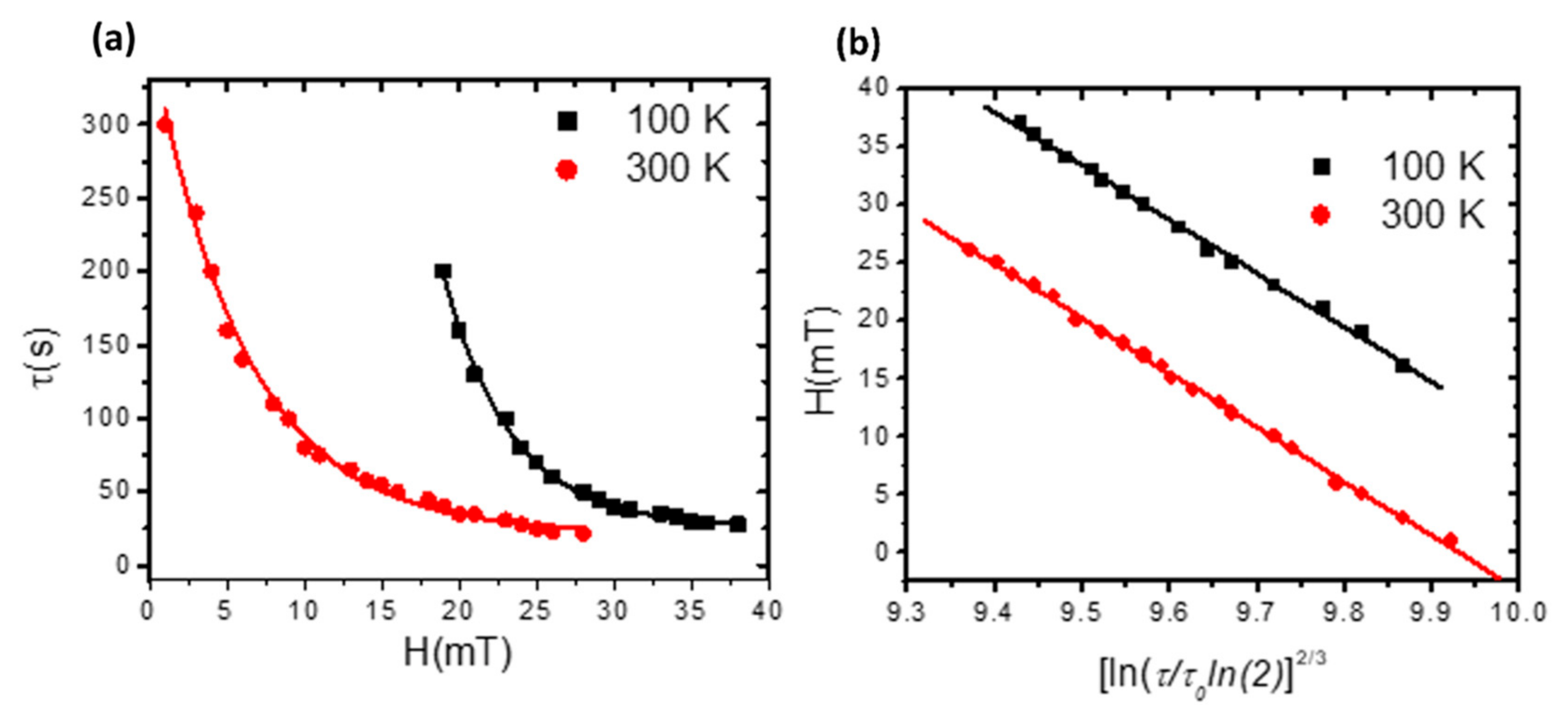 Nanomaterials 14 01202 g008