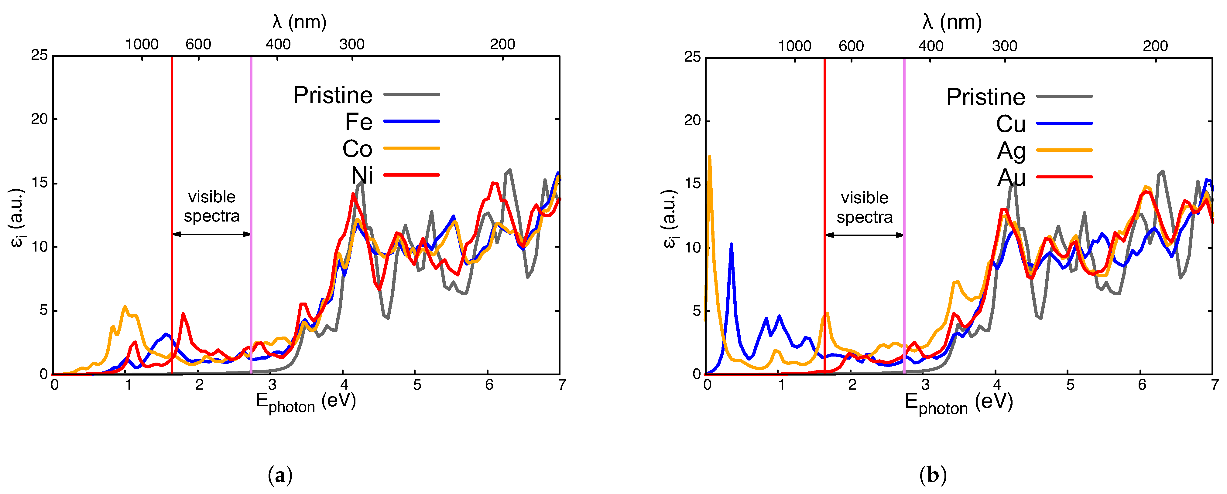 Nanomaterials 14 01224 g006