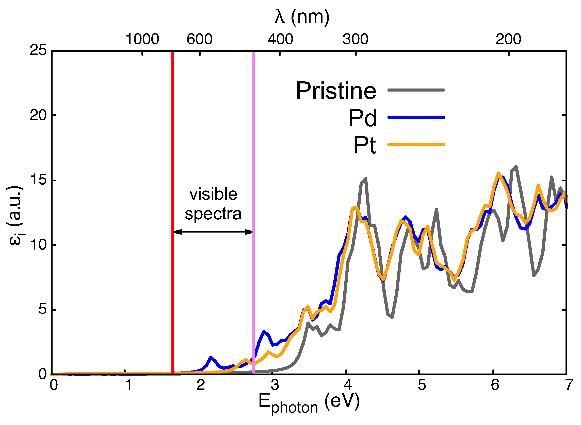 Nanomaterials 14 01224 g007