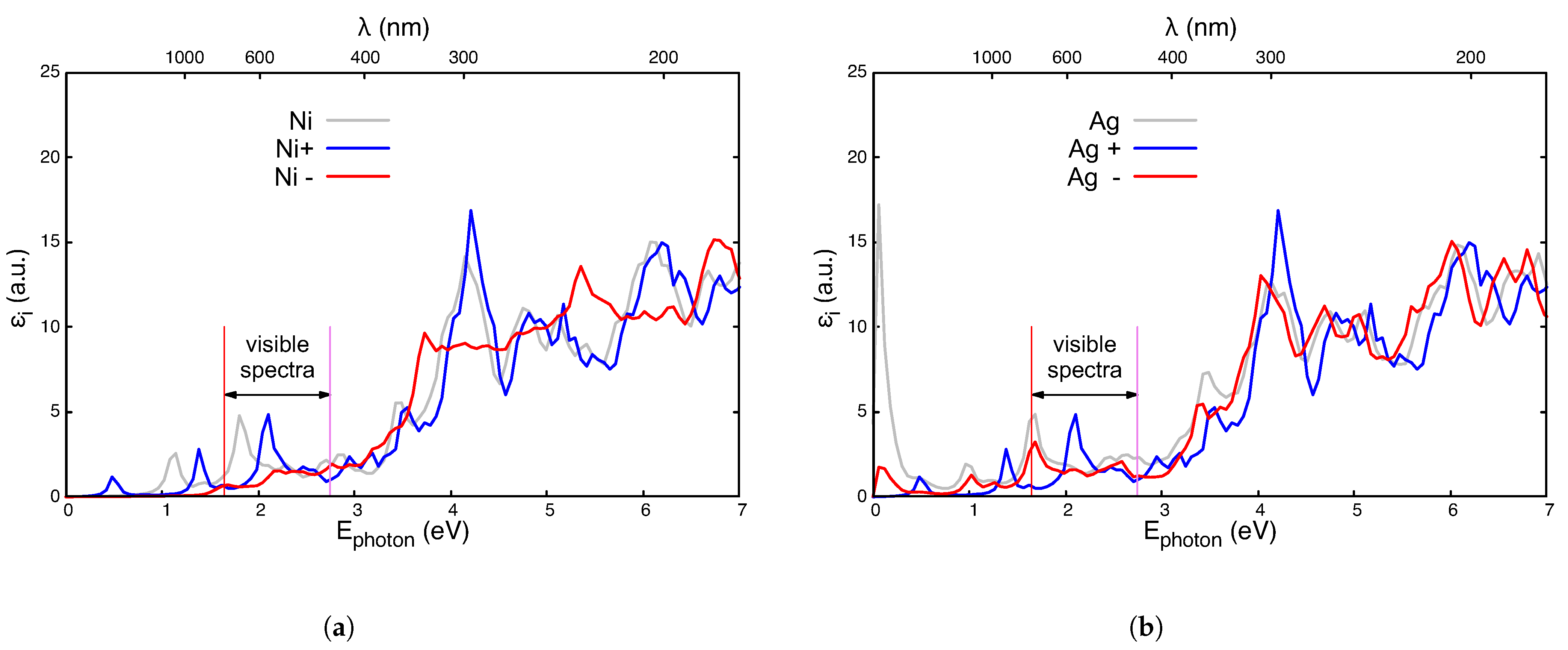 Nanomaterials 14 01224 g0a1