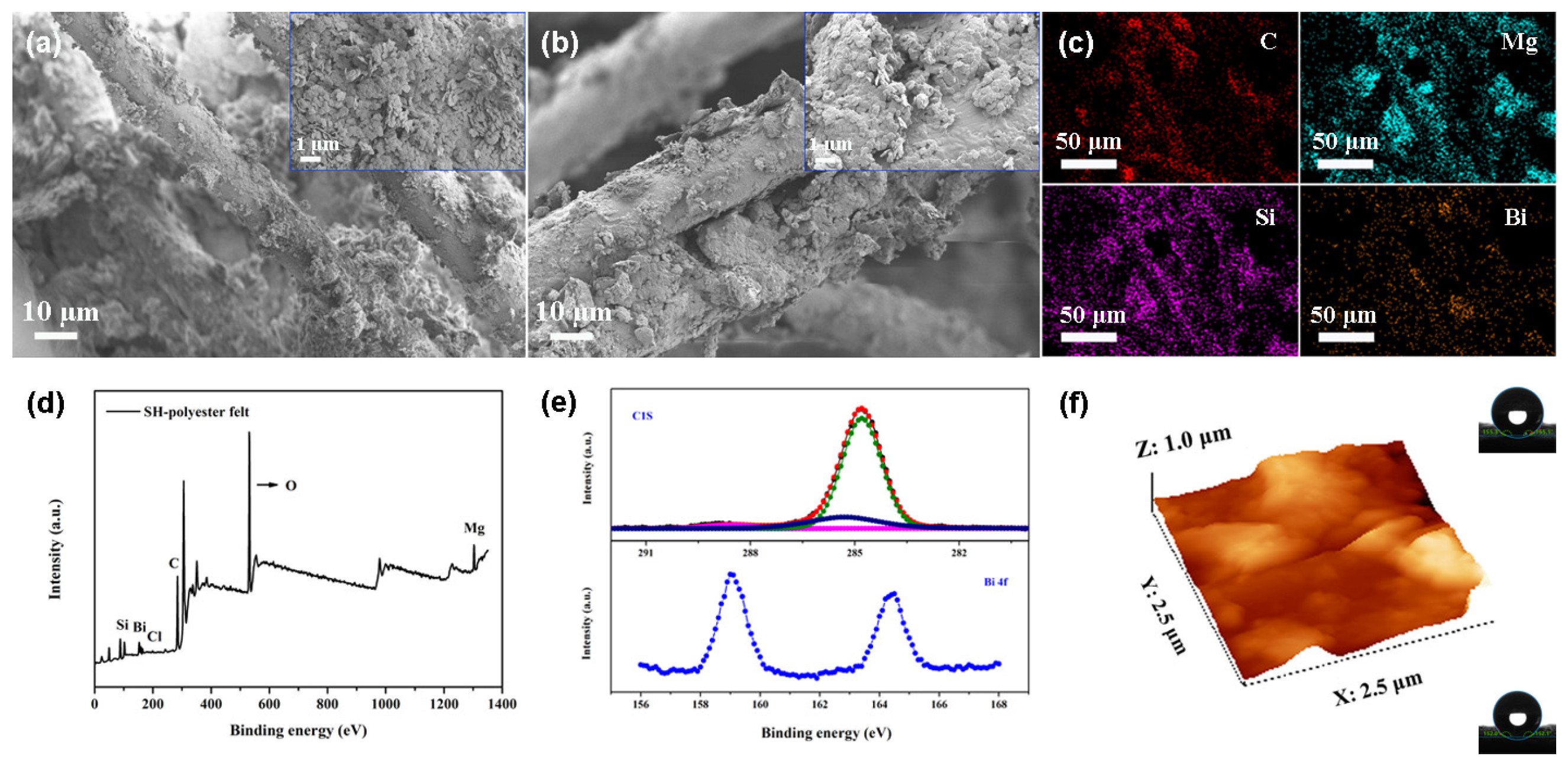 Nanomaterials 14 01240 g002