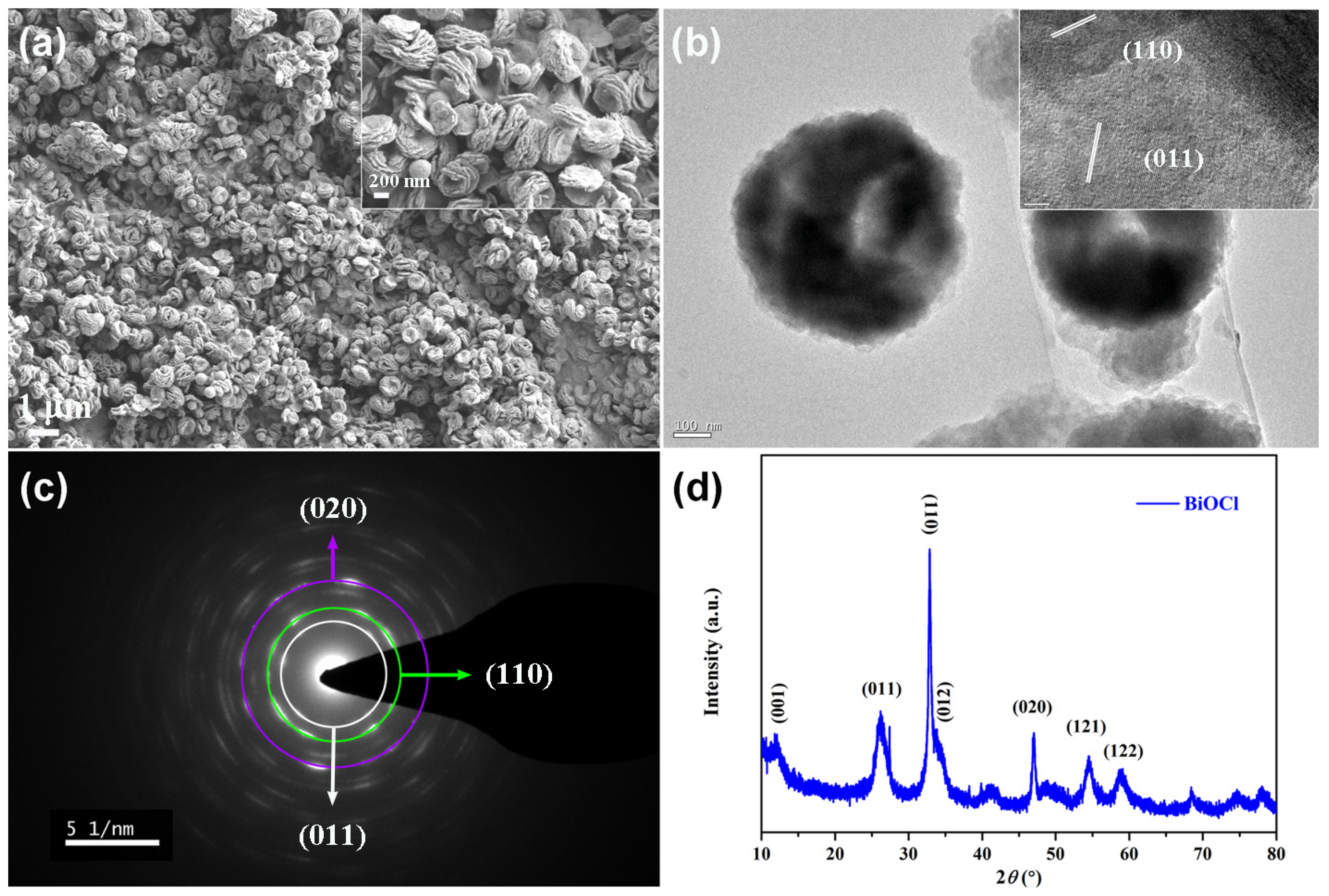 Nanomaterials 14 01240 g004
