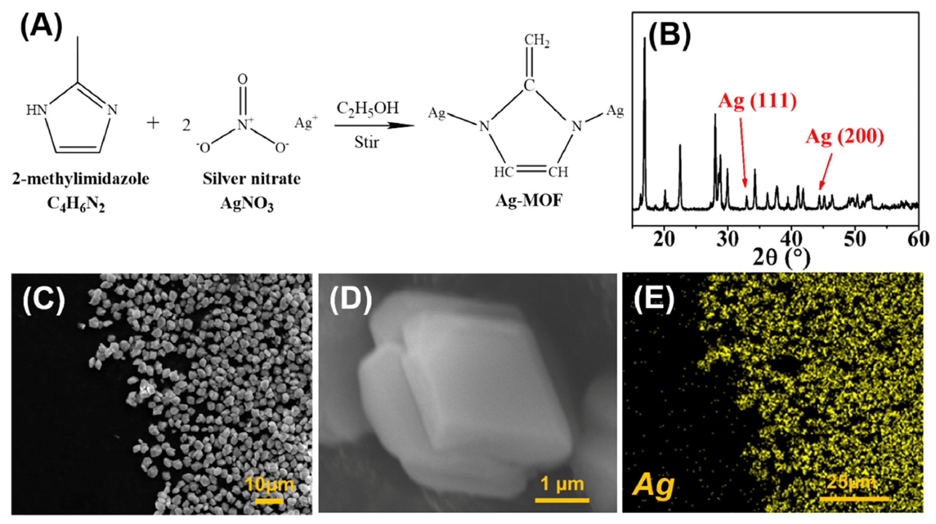 Nanomaterials 14 01244 g002