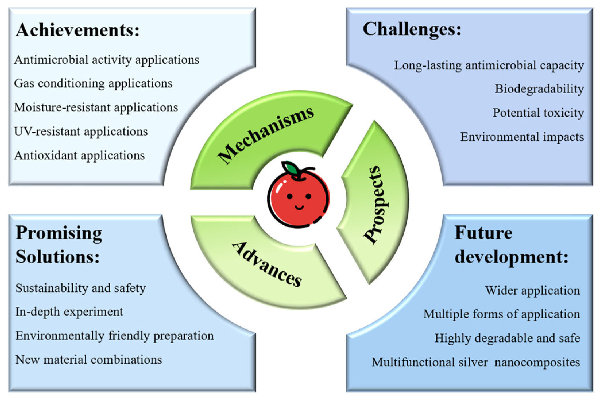 Nanomaterials 14 01244 g007