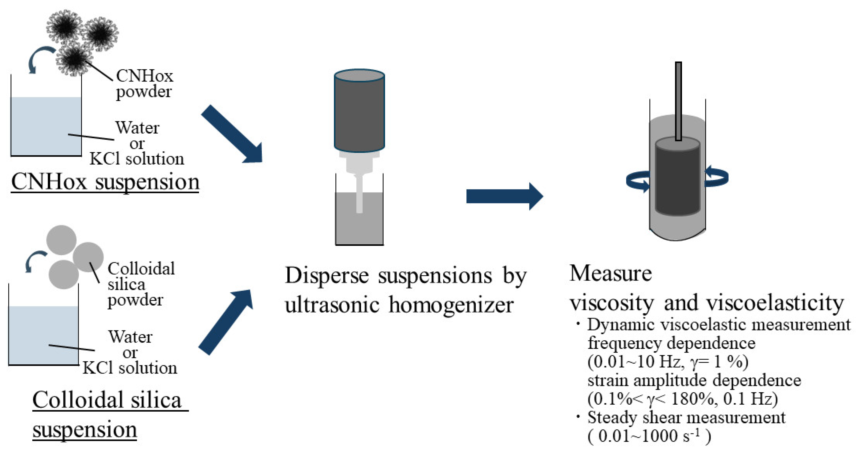 Nanomaterials 14 01247 g002