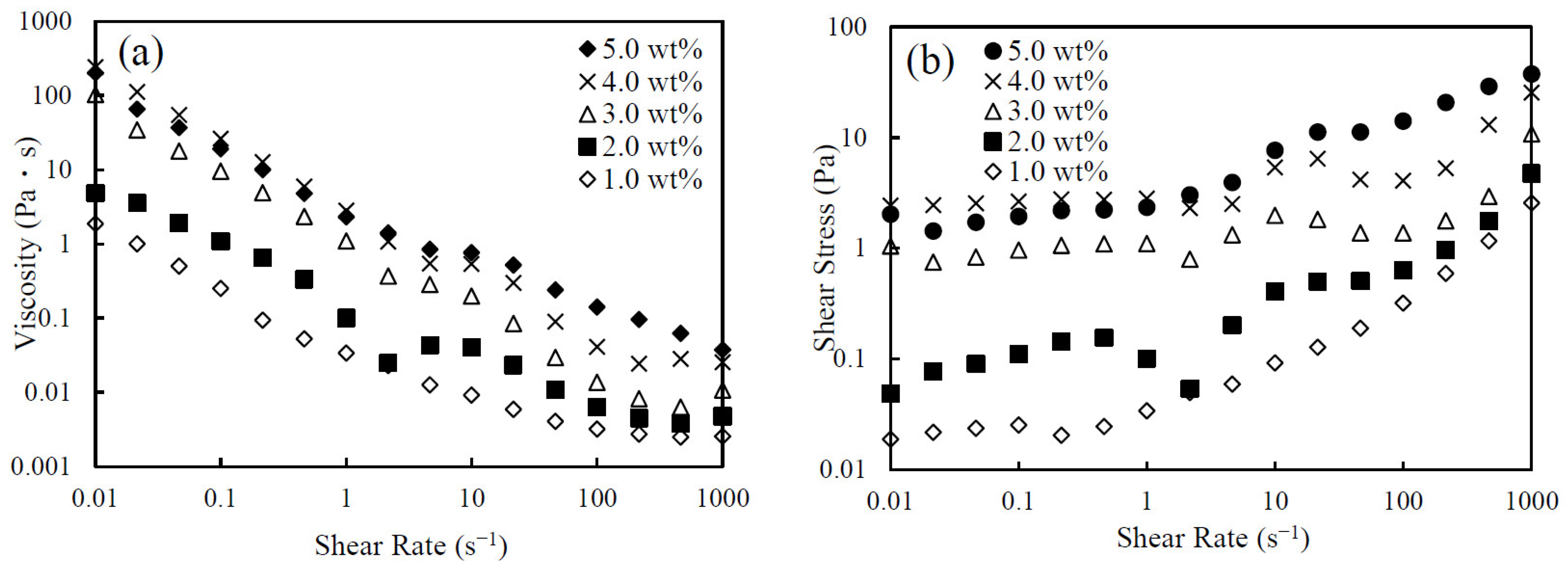 Nanomaterials 14 01247 g003