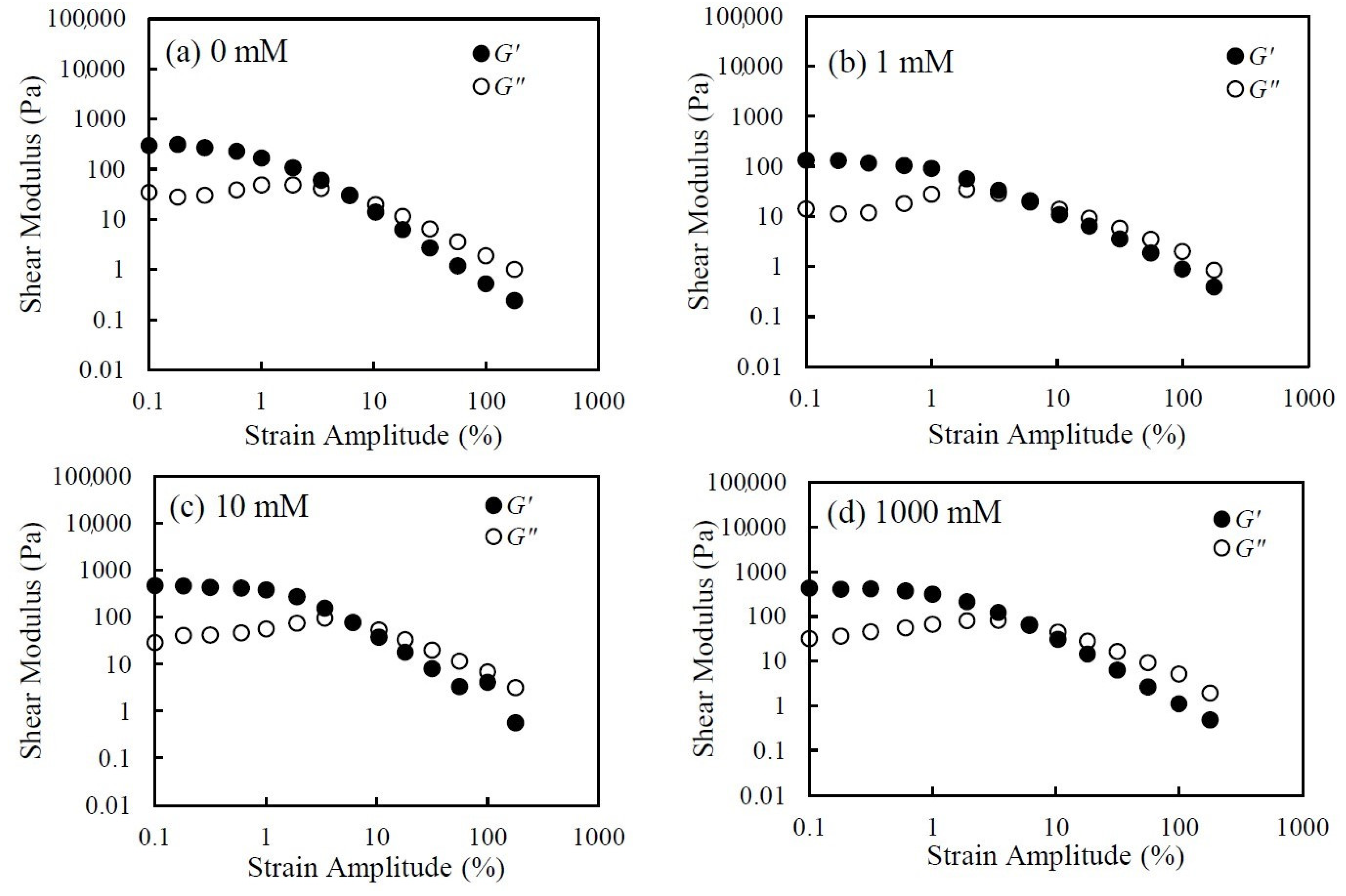 Nanomaterials 14 01247 g010