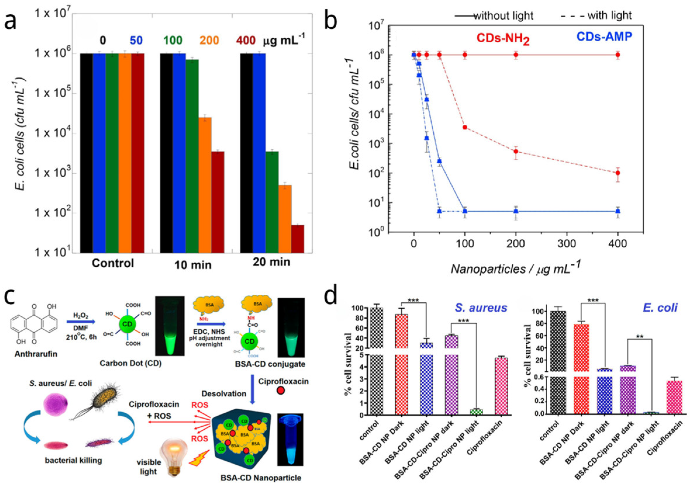 Nanomaterials 14 01250 g003