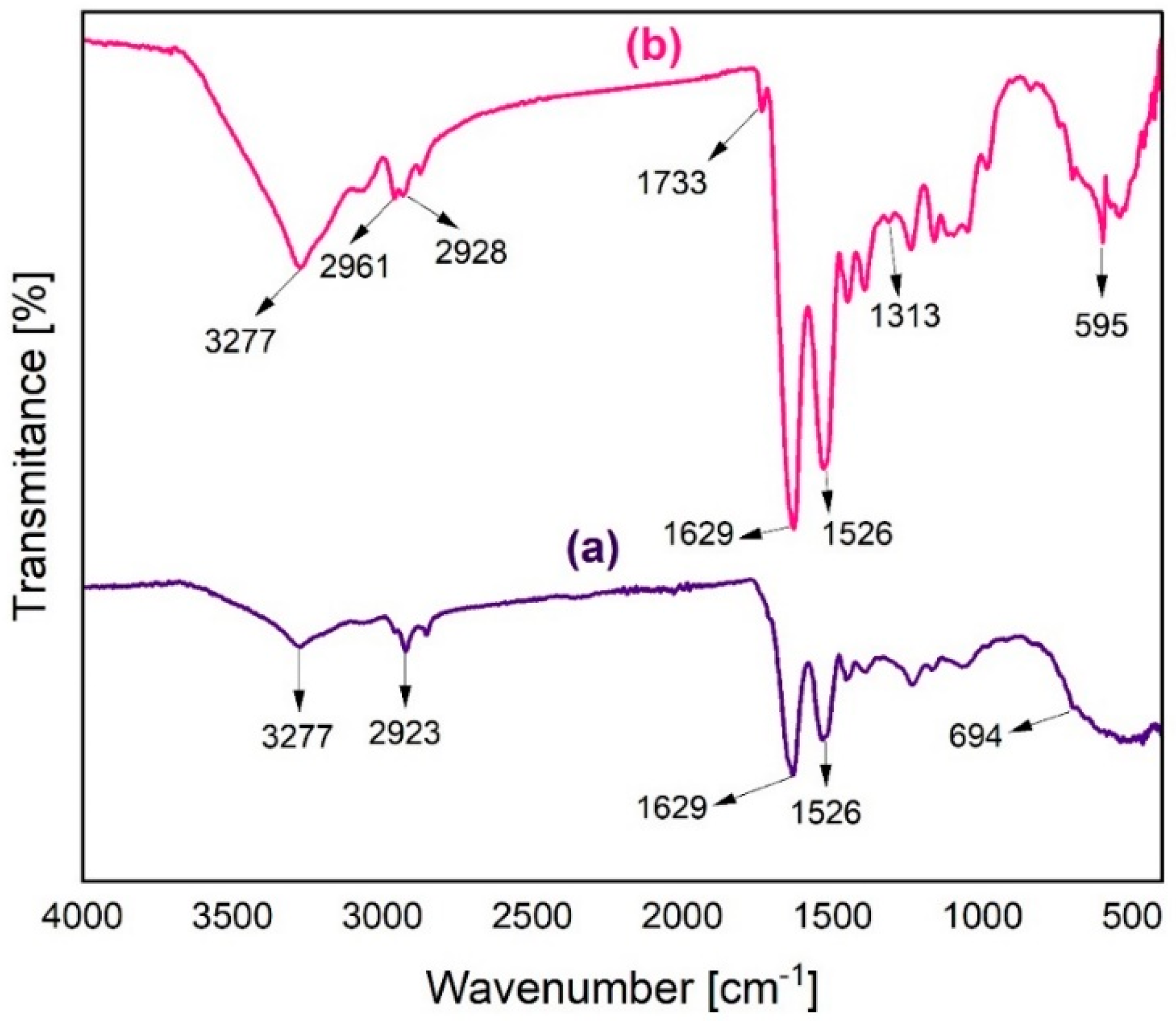 Nanomaterials 14 01254 g003