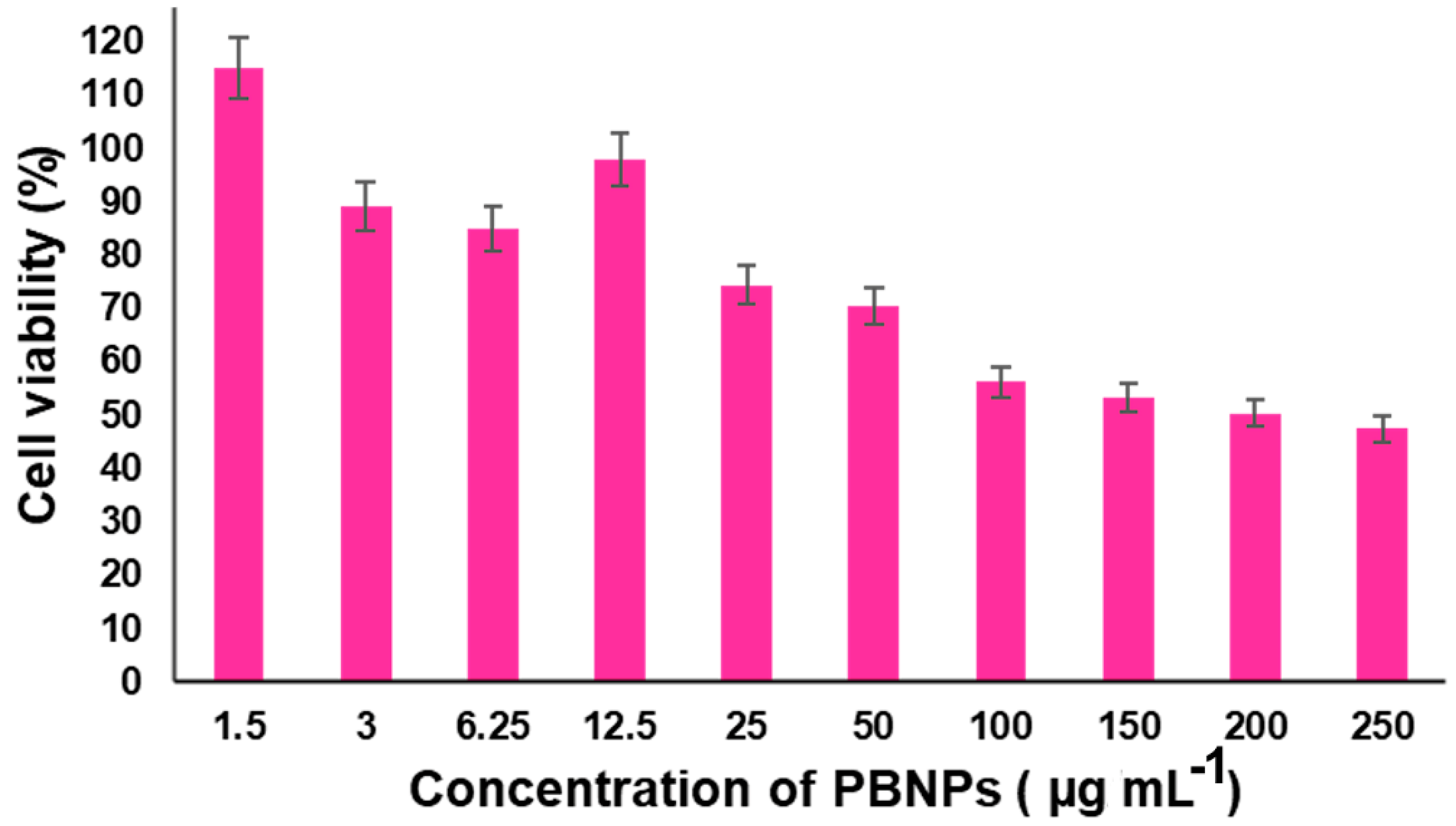 Nanomaterials 14 01254 g005
