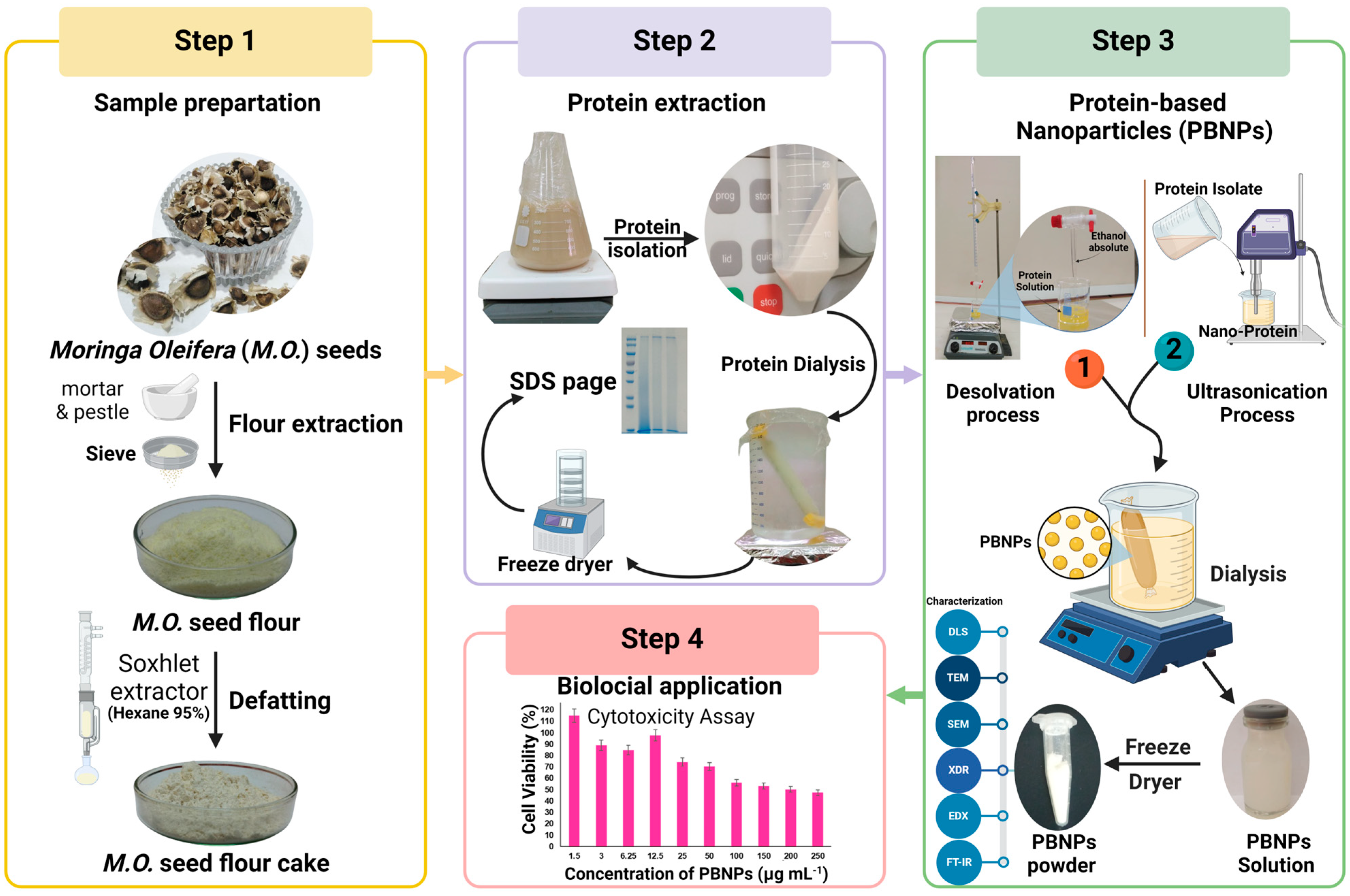 Nanomaterials 14 01254 sch001