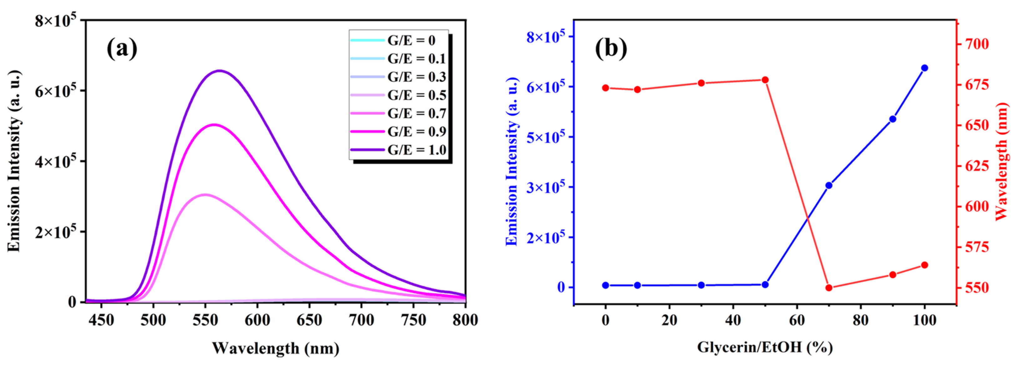 Nanomaterials 14 01255 g002