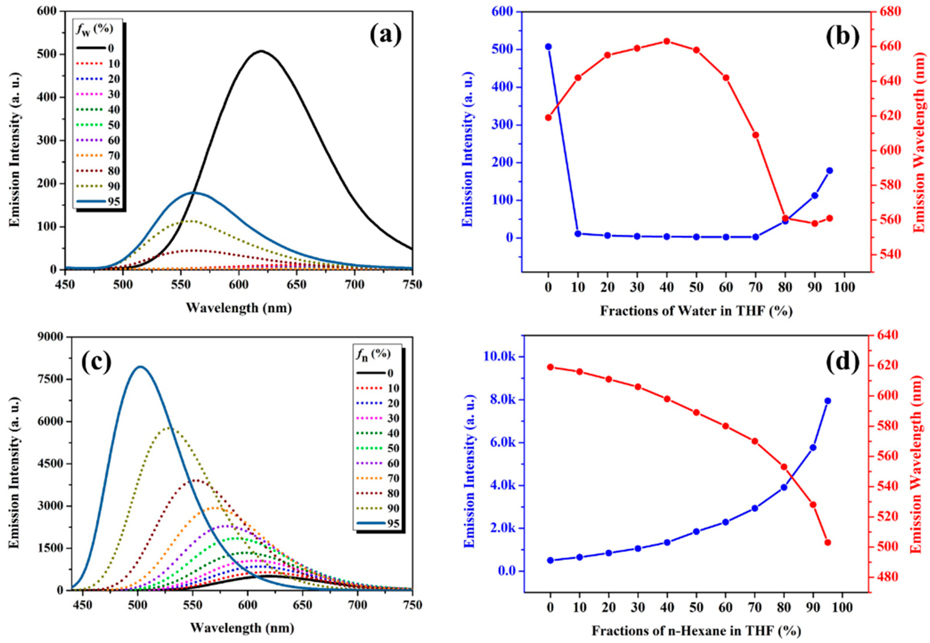 Nanomaterials 14 01255 g003