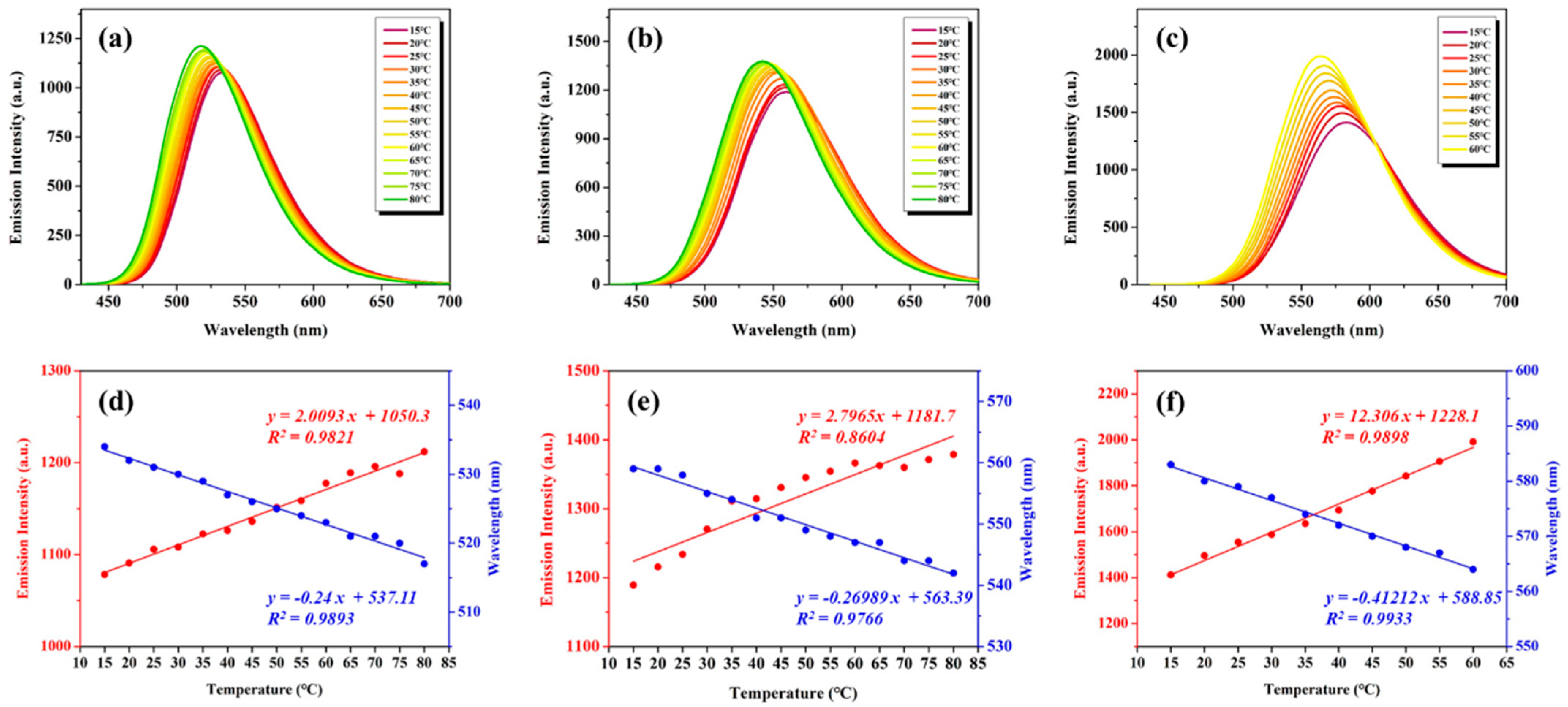 Nanomaterials 14 01255 g005