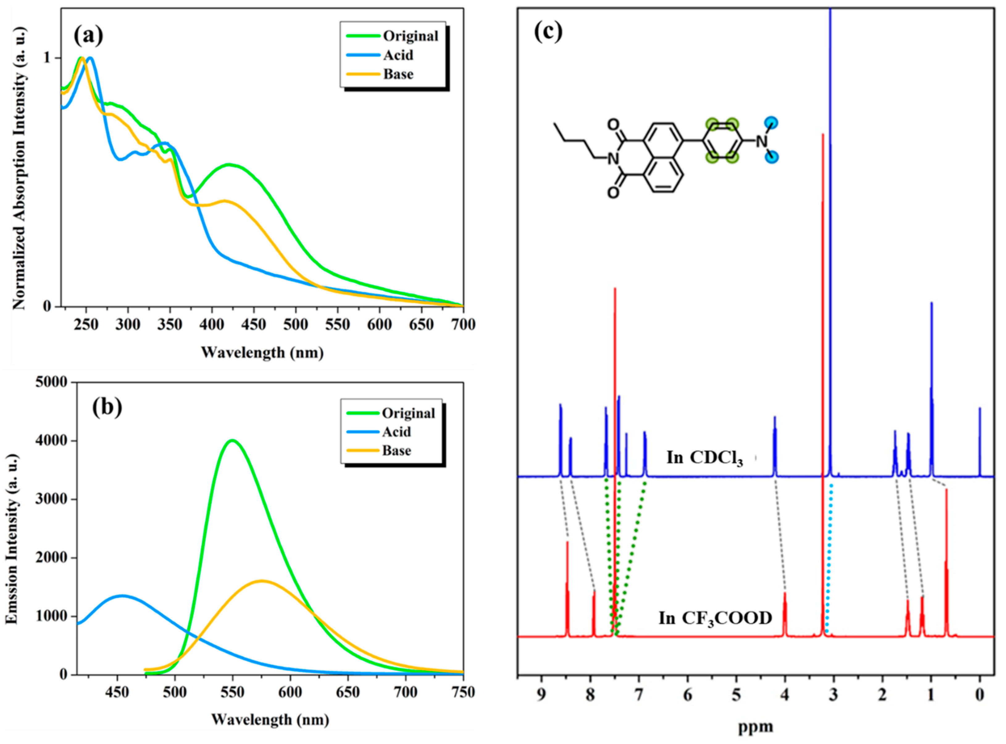 Nanomaterials 14 01255 g007