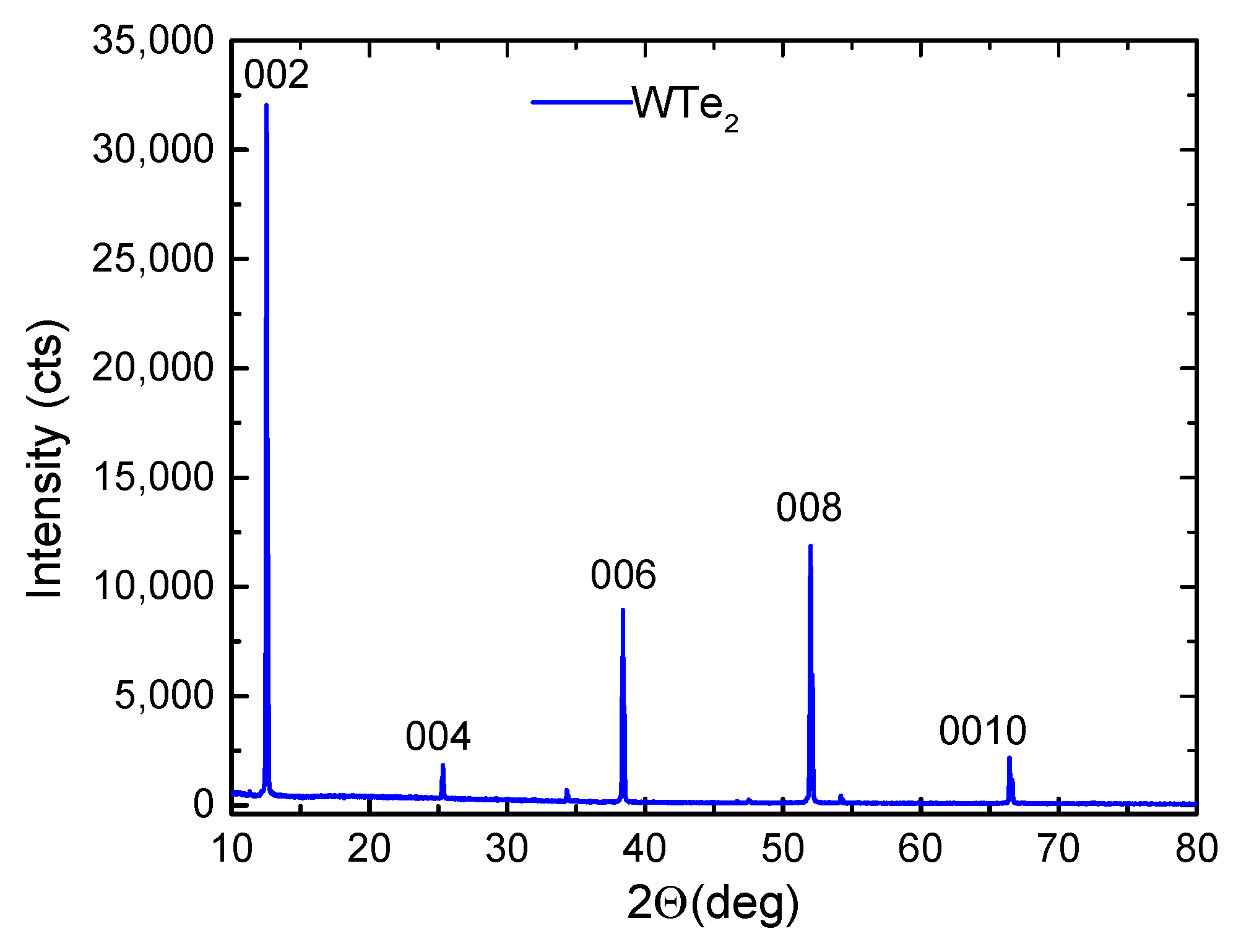 Nanomaterials 14 01256 g002