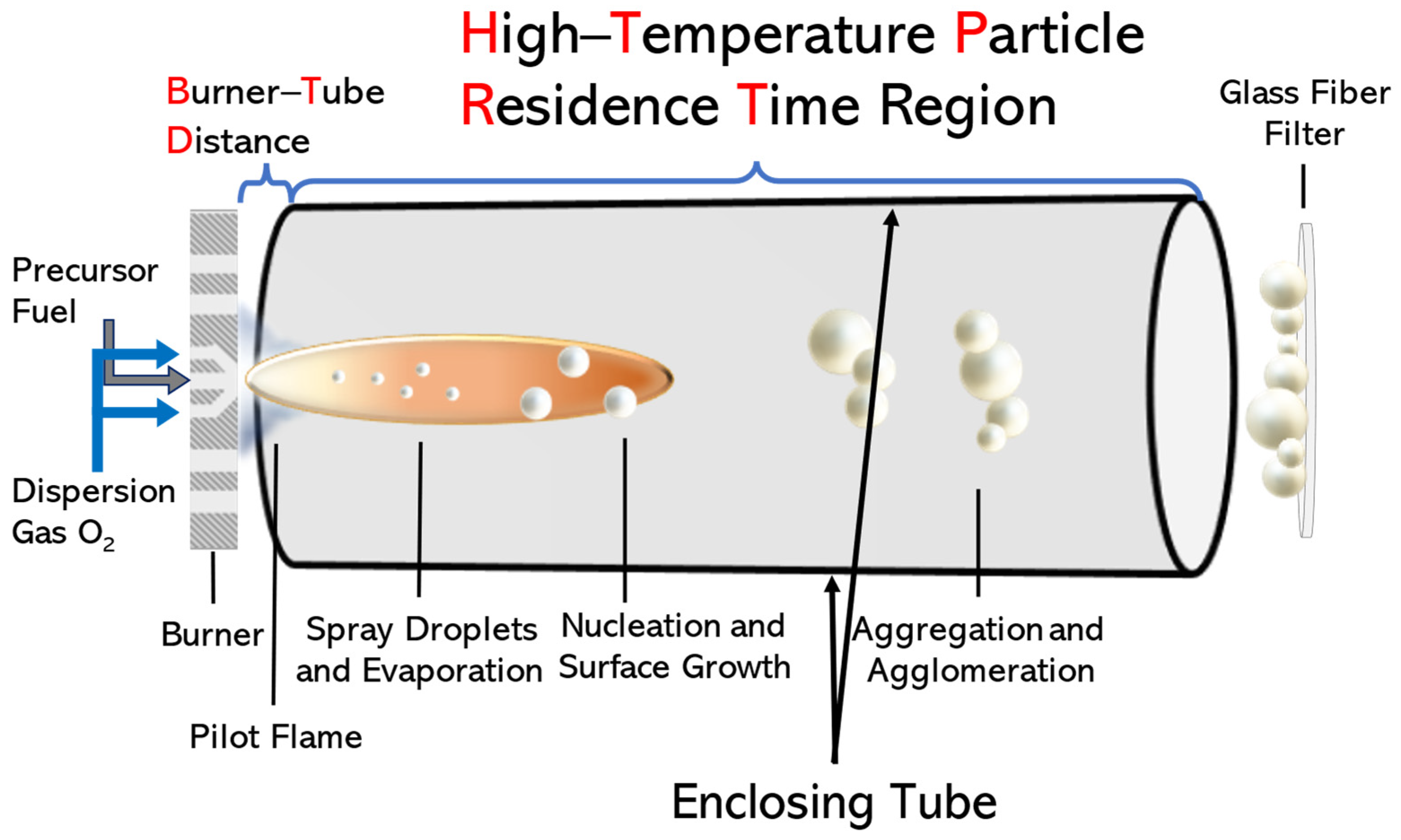 Nanomaterials 14 01257 g001