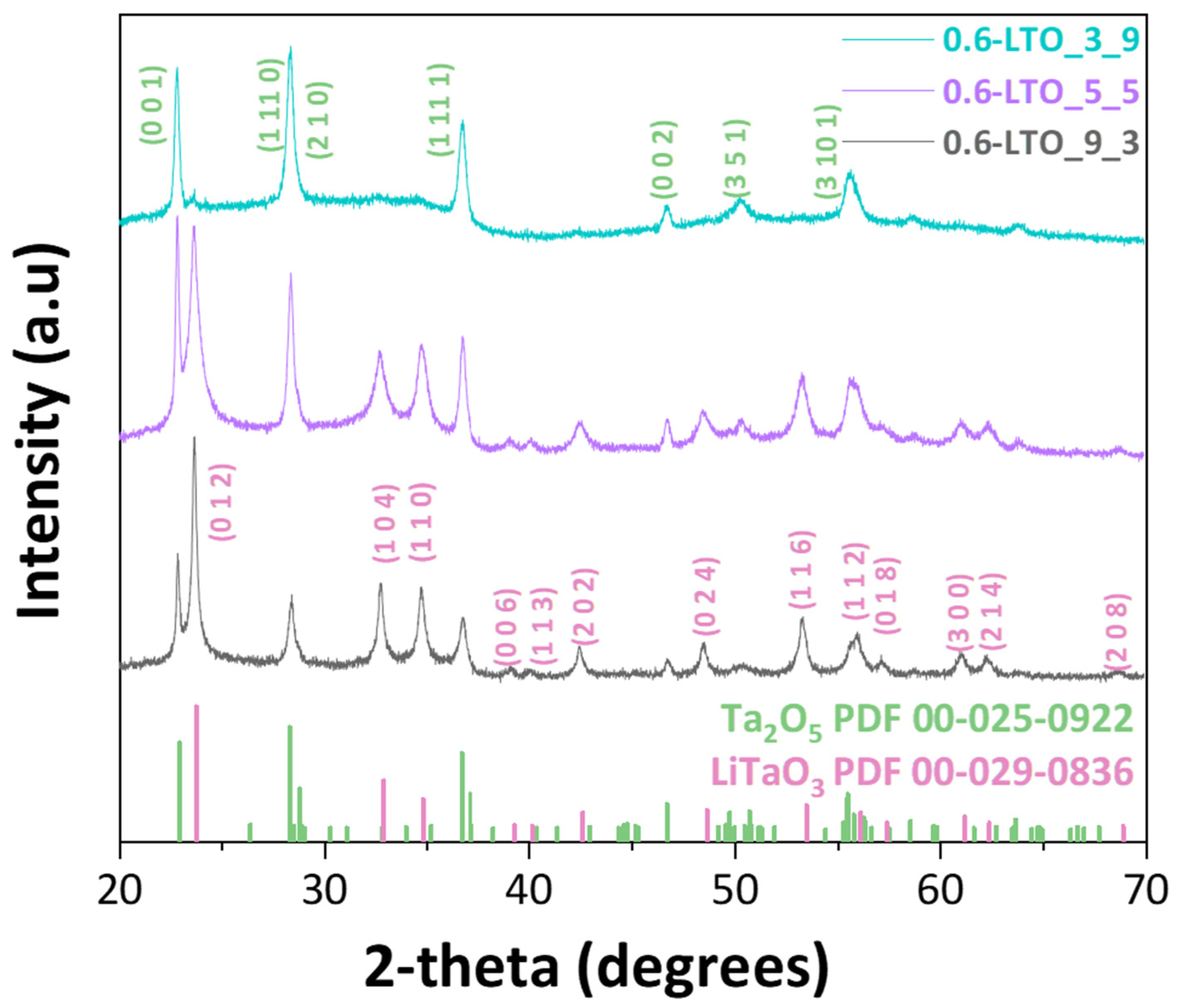 Nanomaterials 14 01257 g002