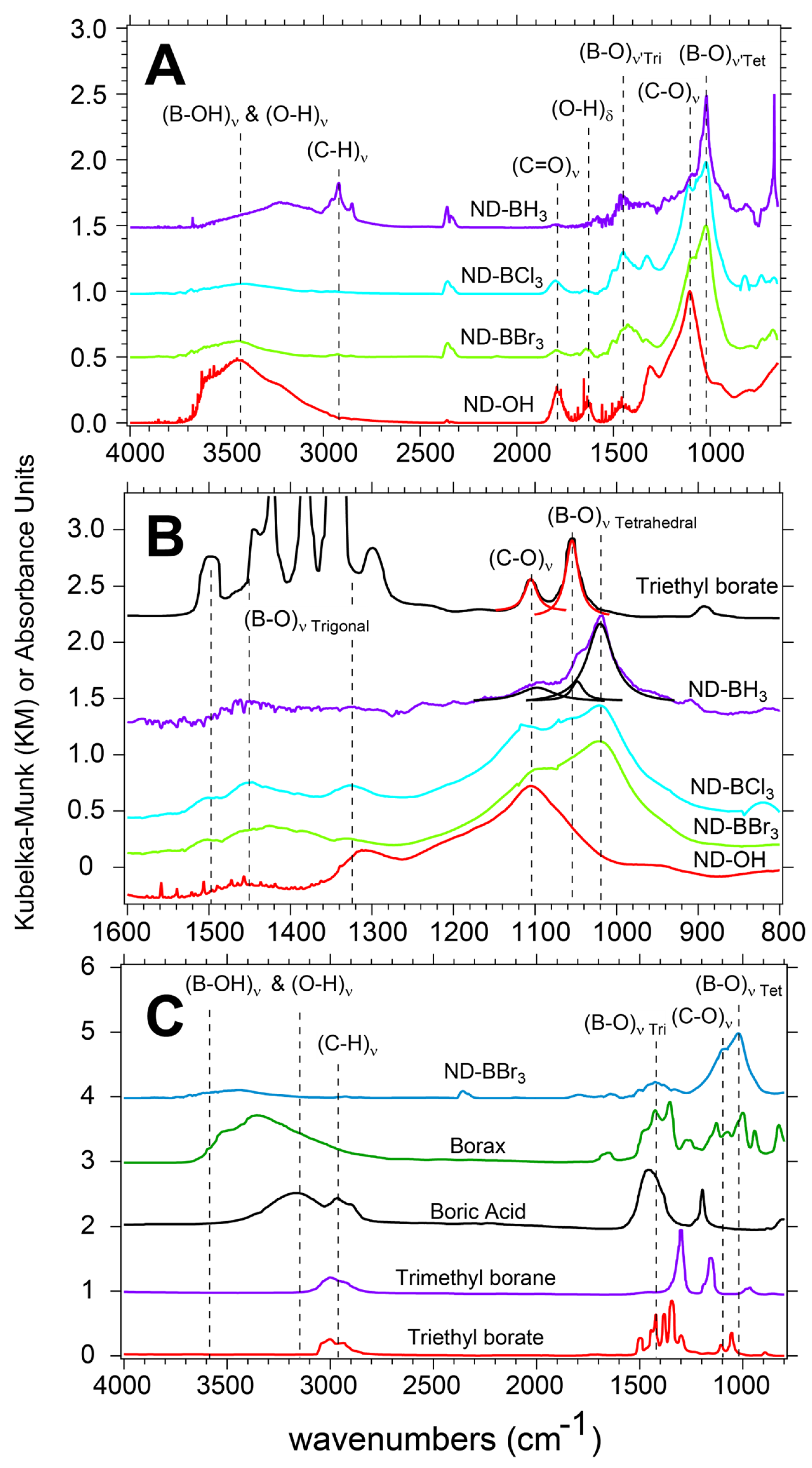 Nanomaterials 14 01274 g003