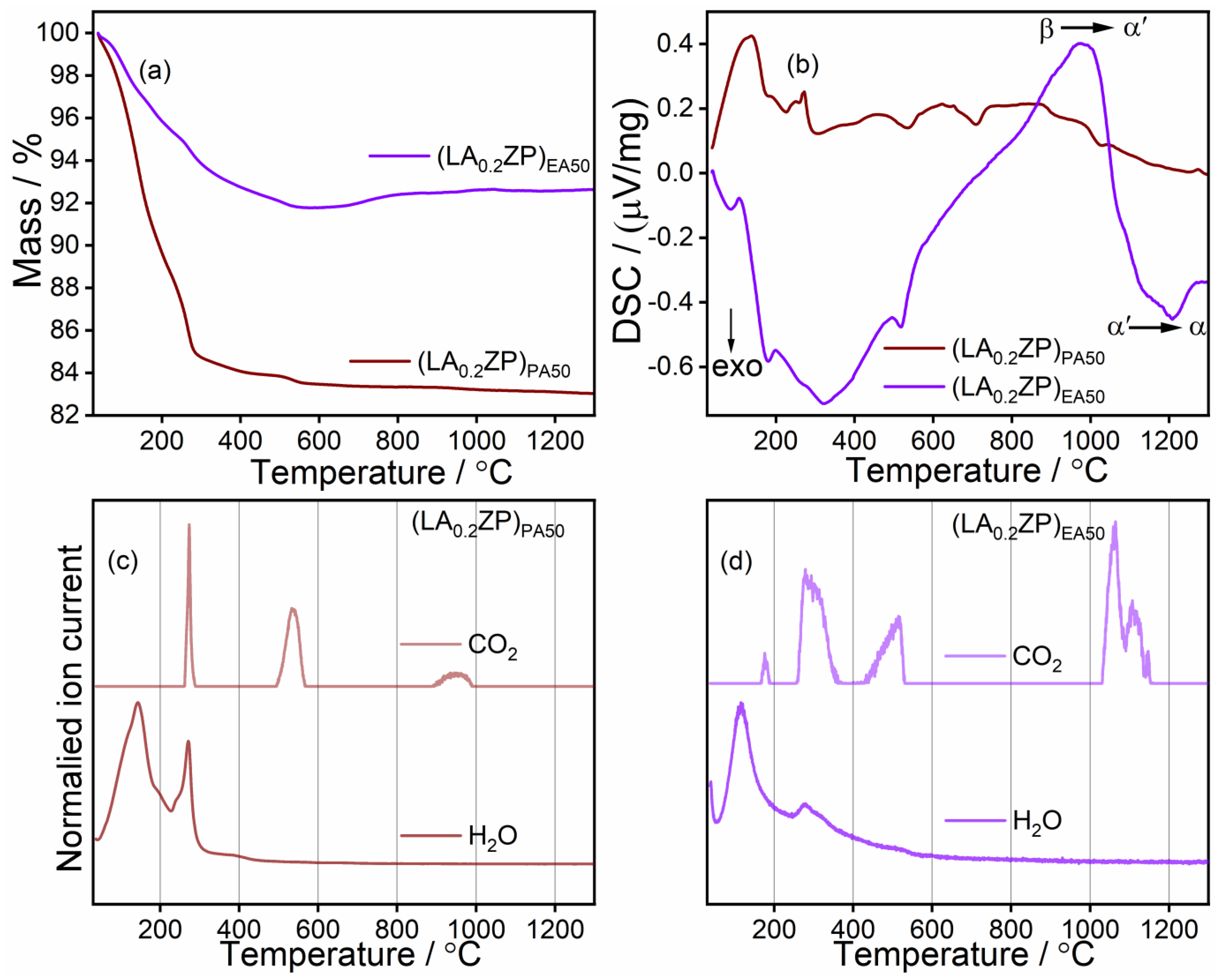 Nanomaterials 14 01278 g002