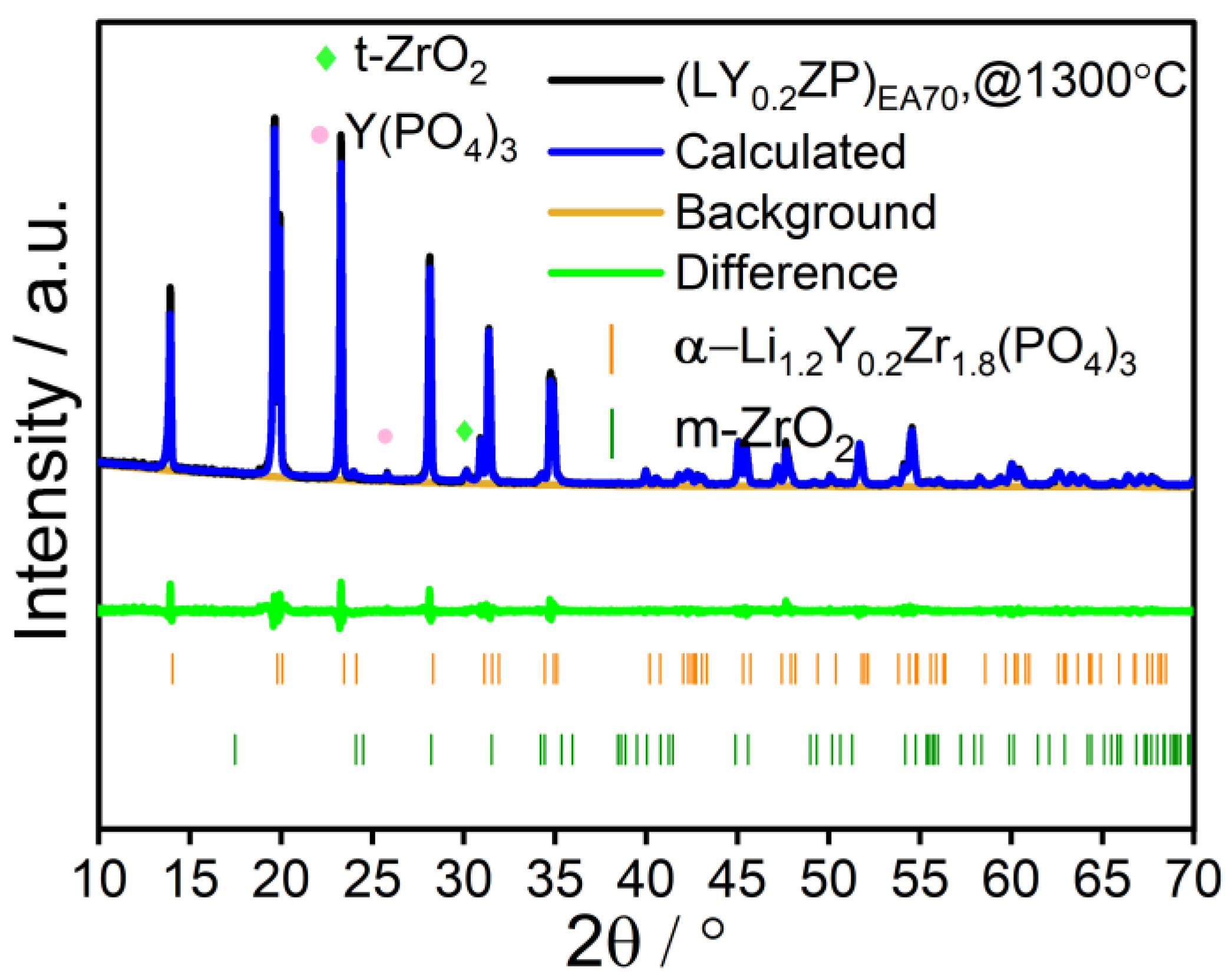 Nanomaterials 14 01278 g005