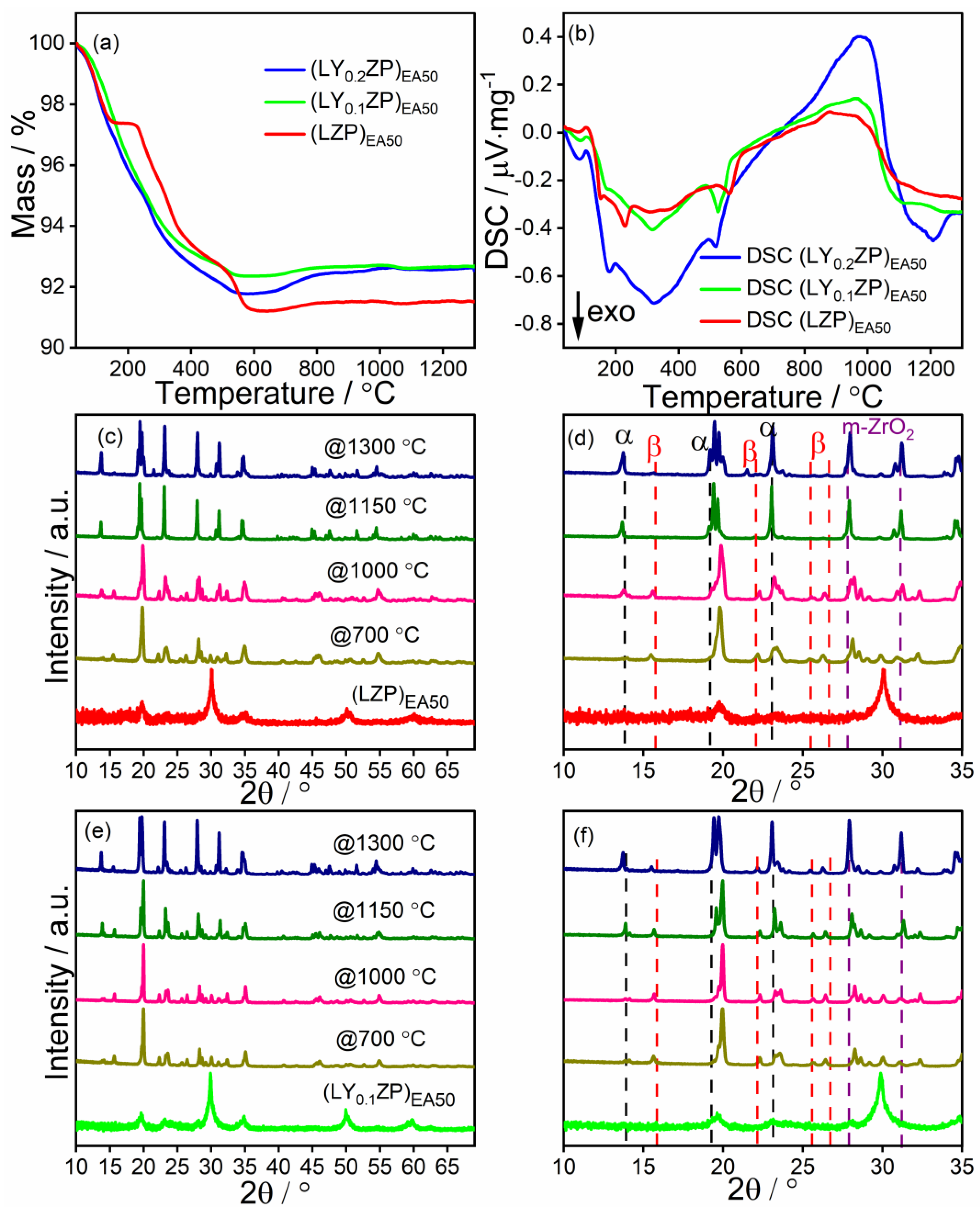 Nanomaterials 14 01278 g006