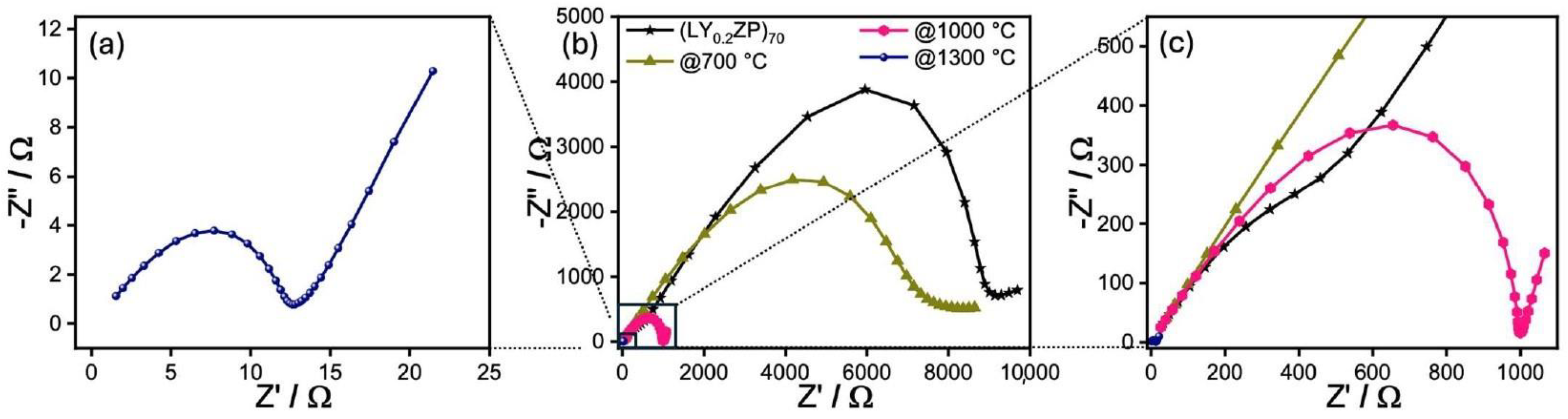 Nanomaterials 14 01278 g007