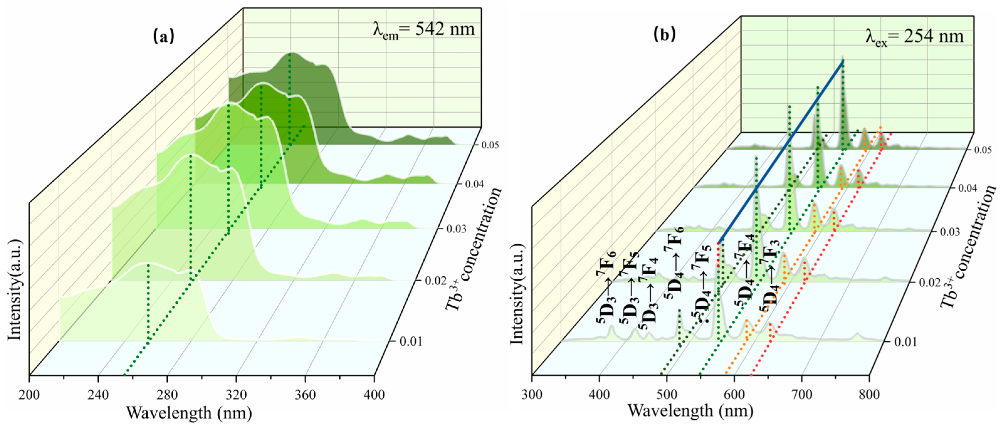 Nanomaterials 14 01279 g006