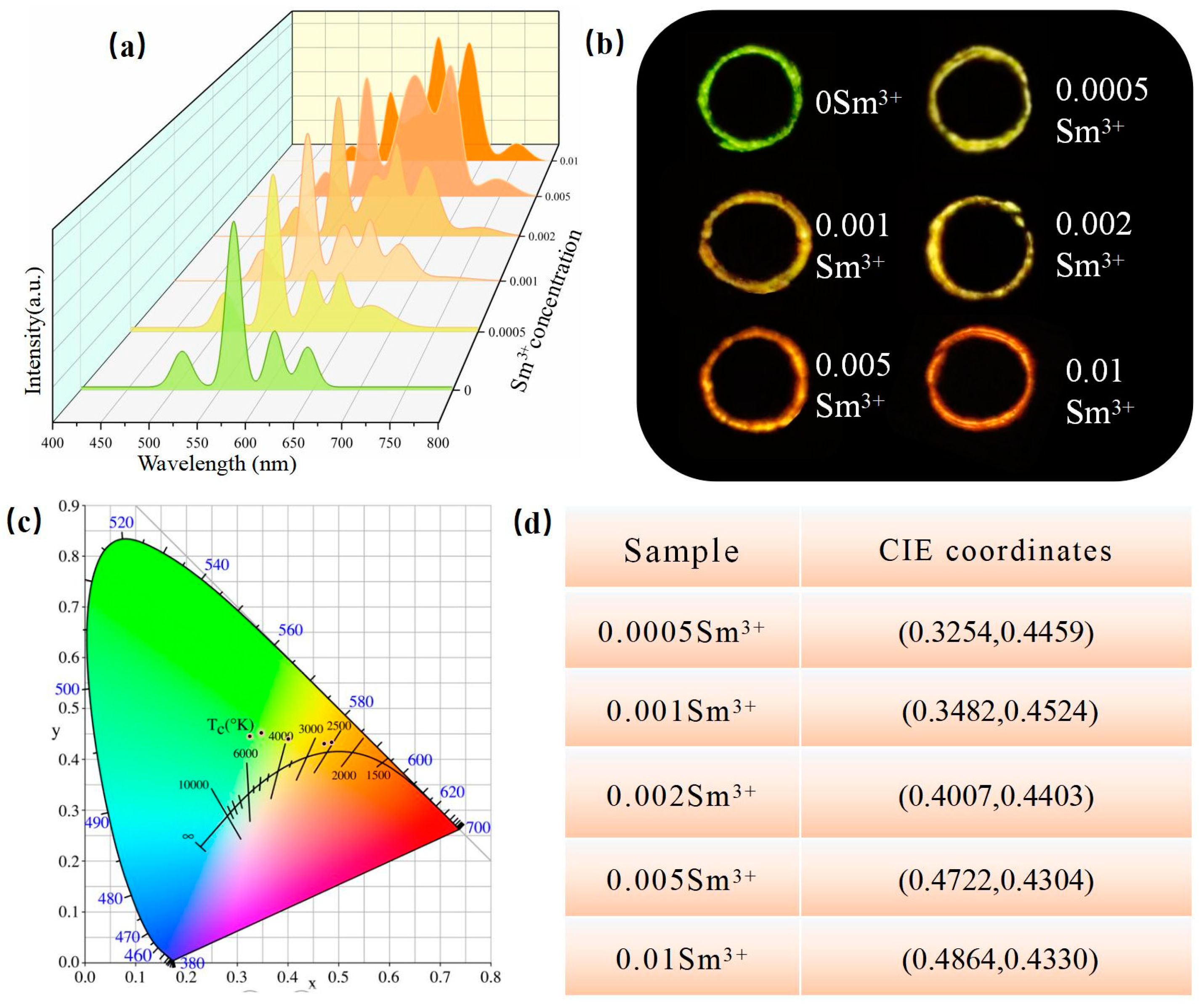Nanomaterials 14 01279 g009