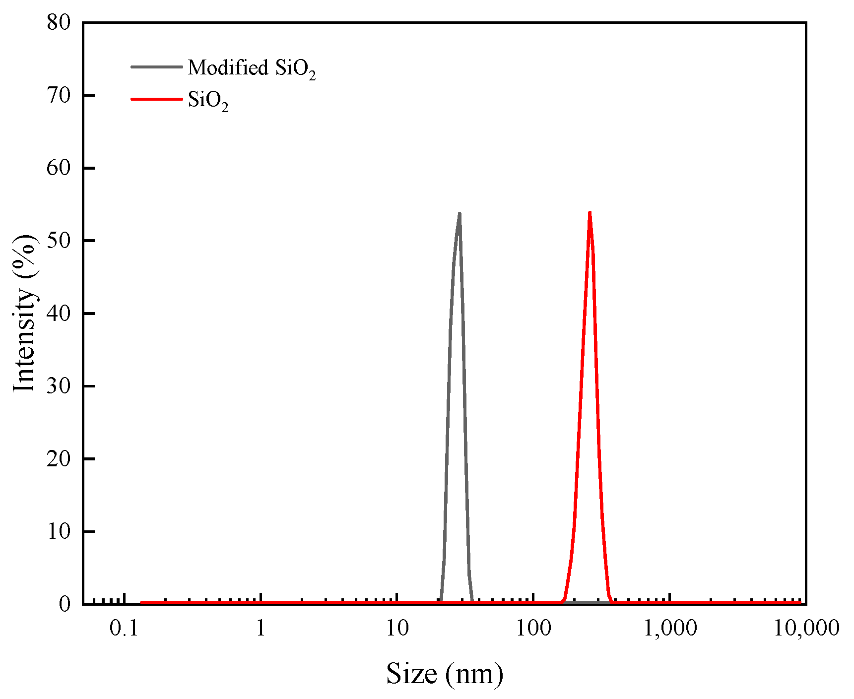 Nanomaterials 14 01280 g007