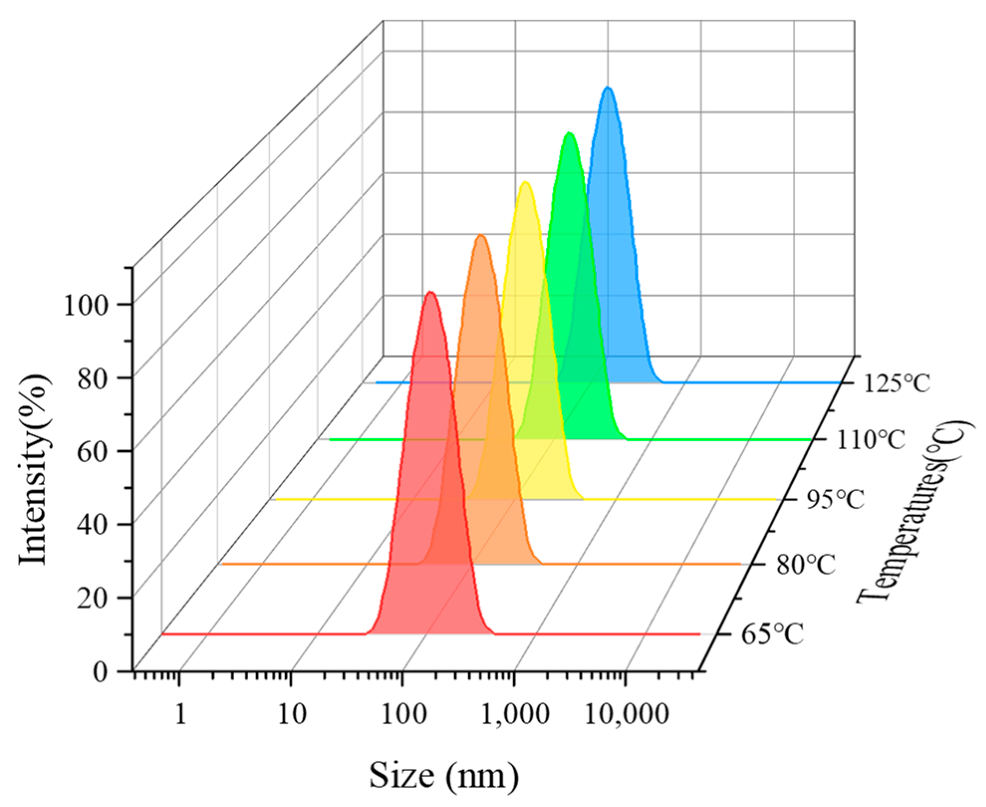 Nanomaterials 14 01280 g014