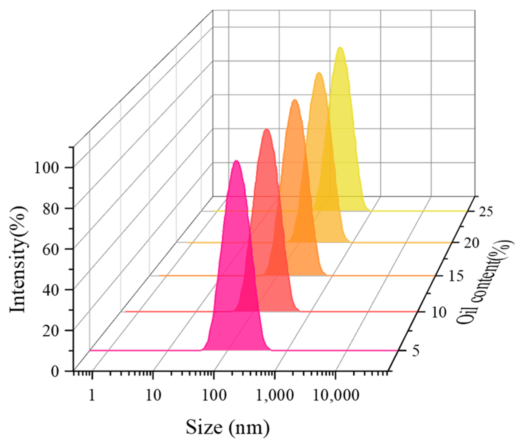 Nanomaterials 14 01280 g016