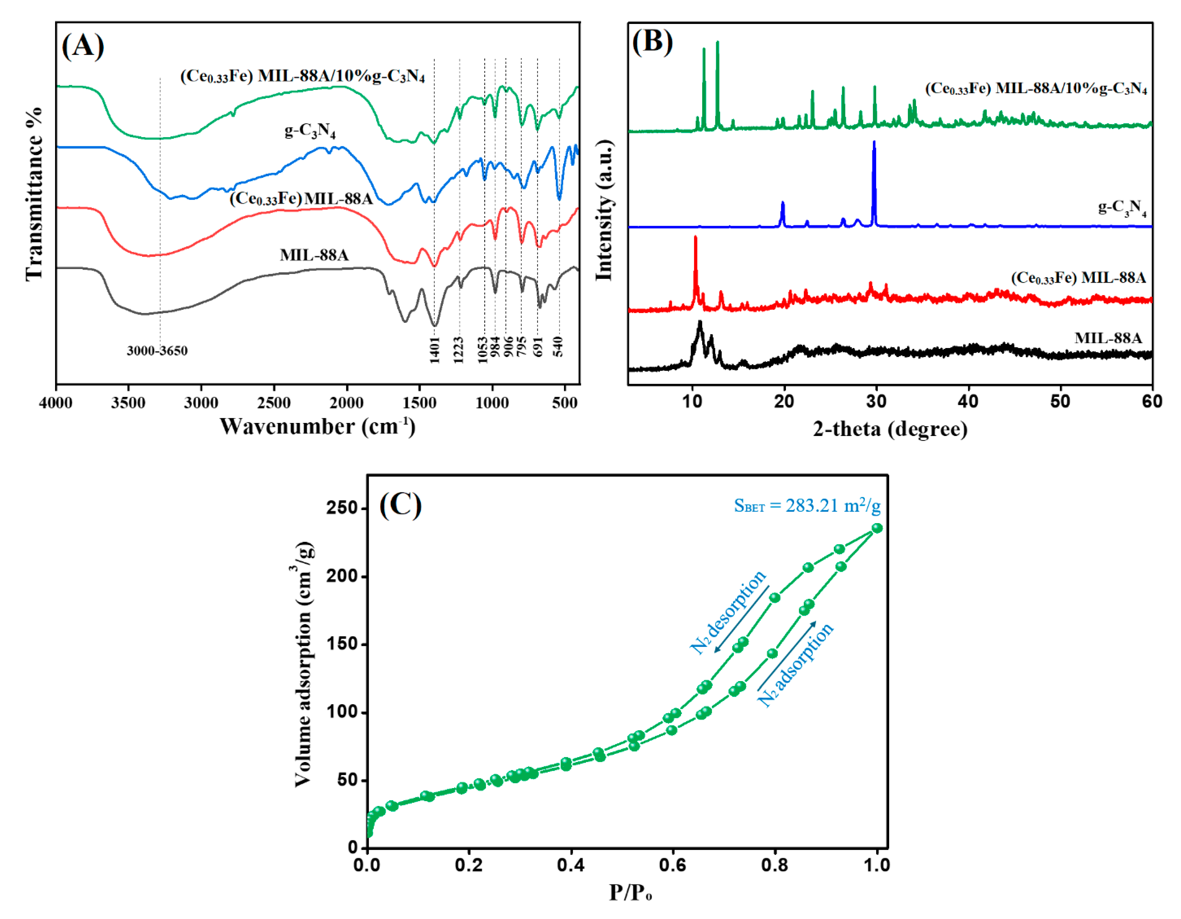 Nanomaterials 14 01282 g001