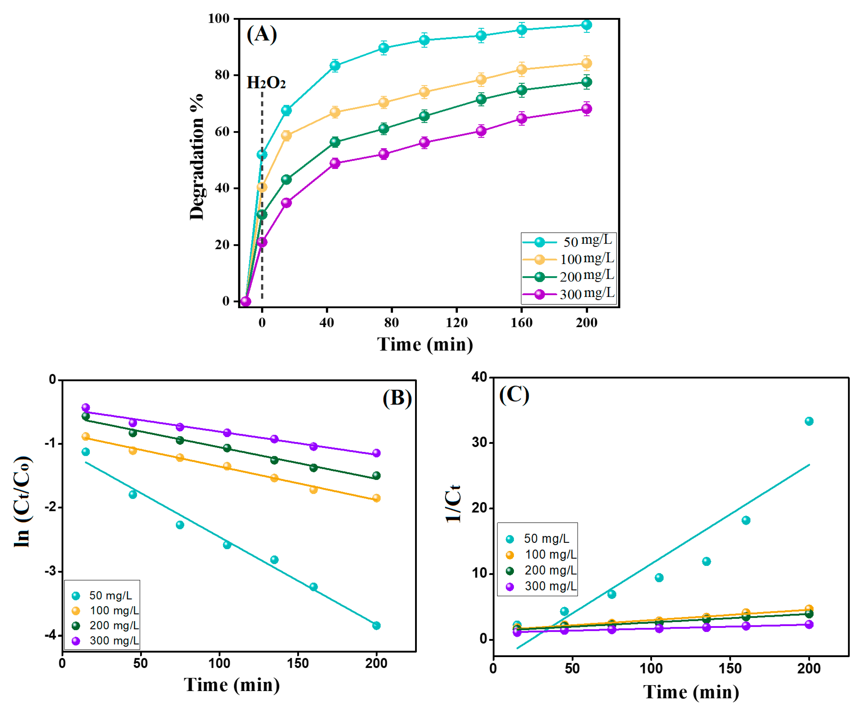 Nanomaterials 14 01282 g006