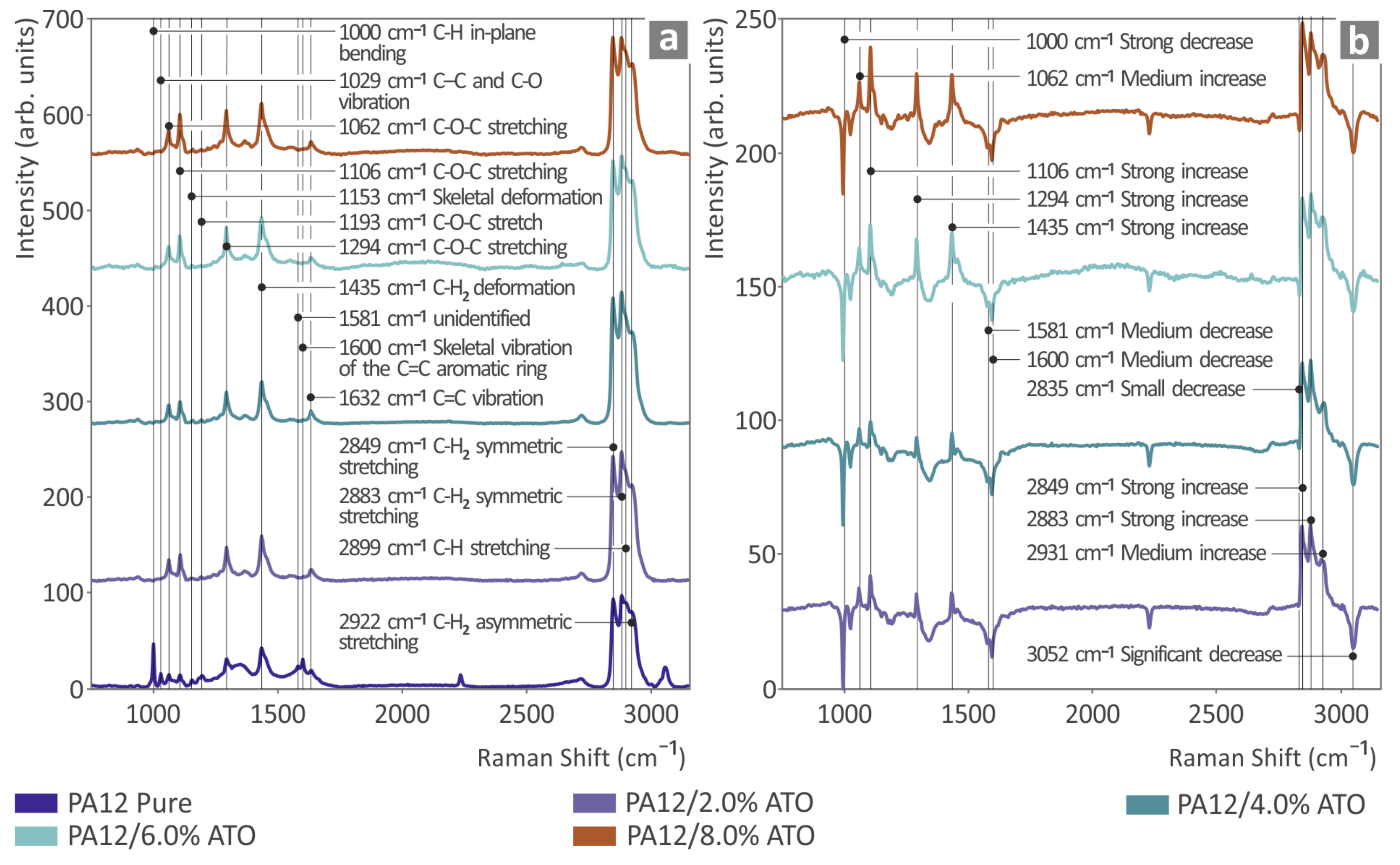 Nanomaterials 14 01285 g004
