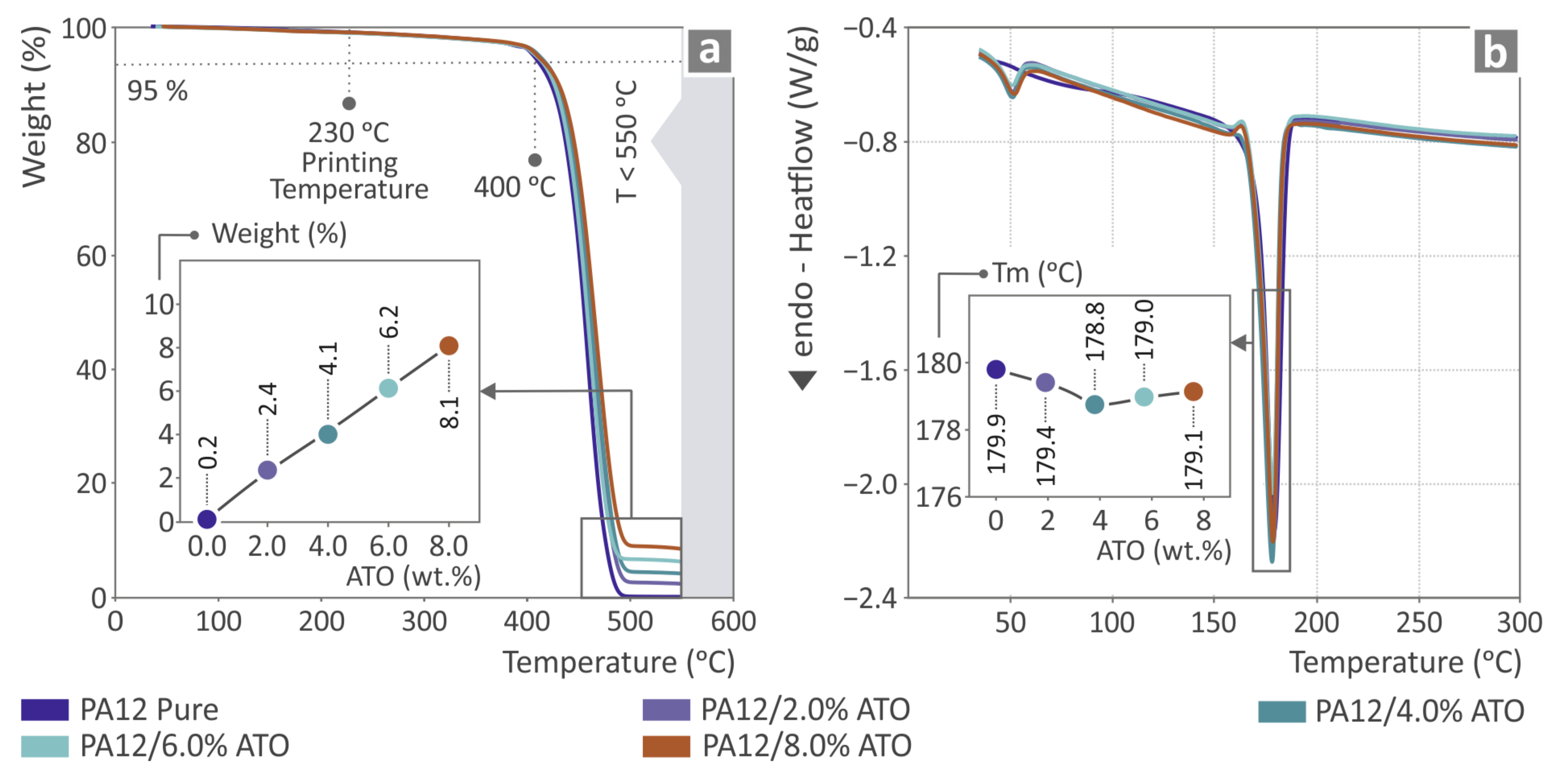 Nanomaterials 14 01285 g005