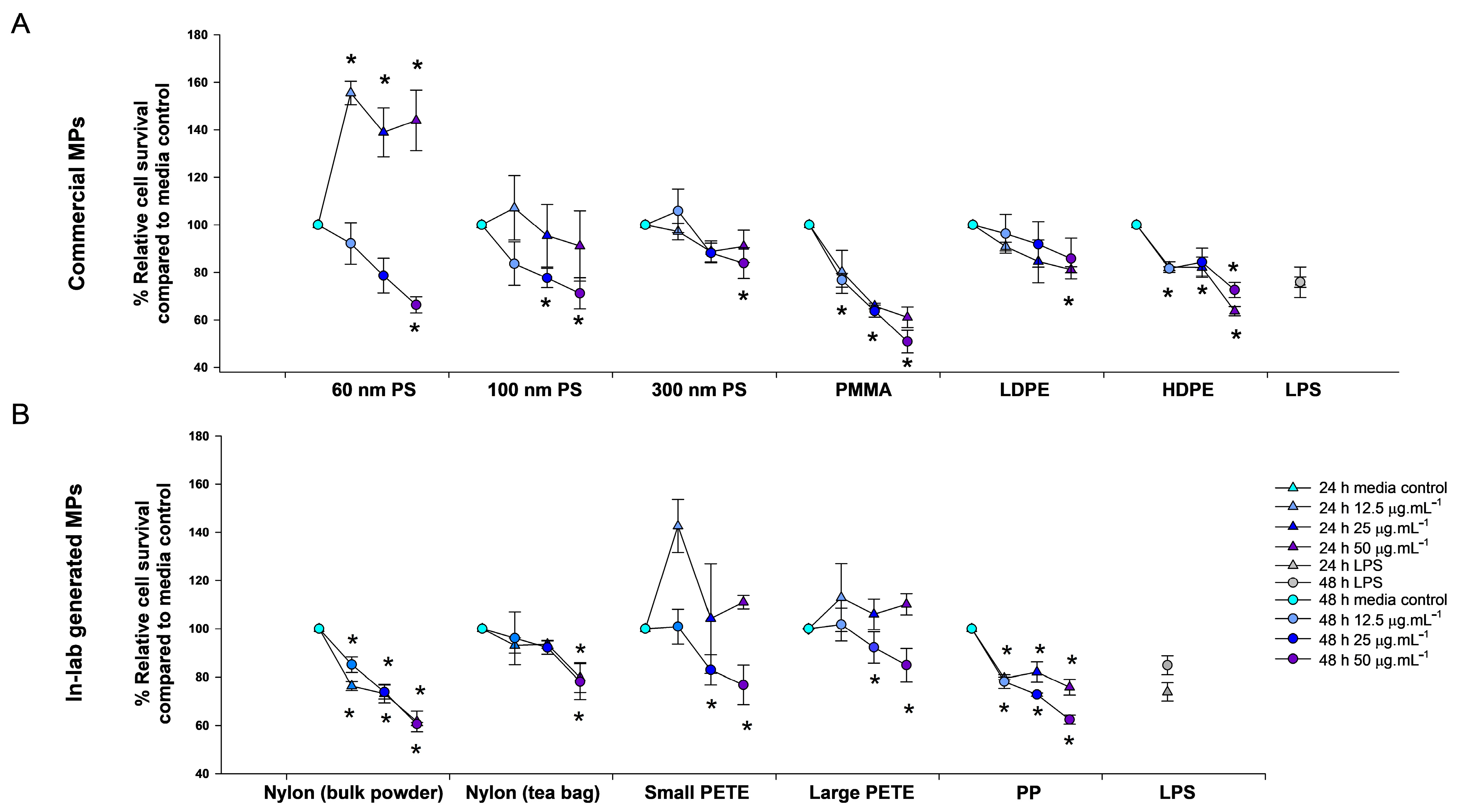 Nanomaterials 14 01287 g005
