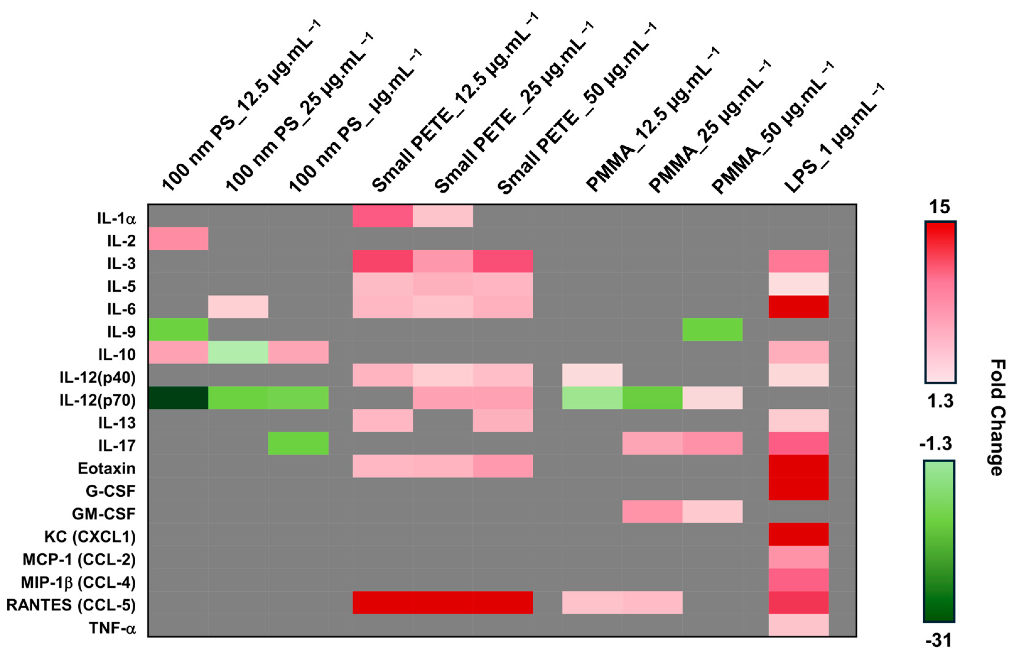 Nanomaterials 14 01287 g007