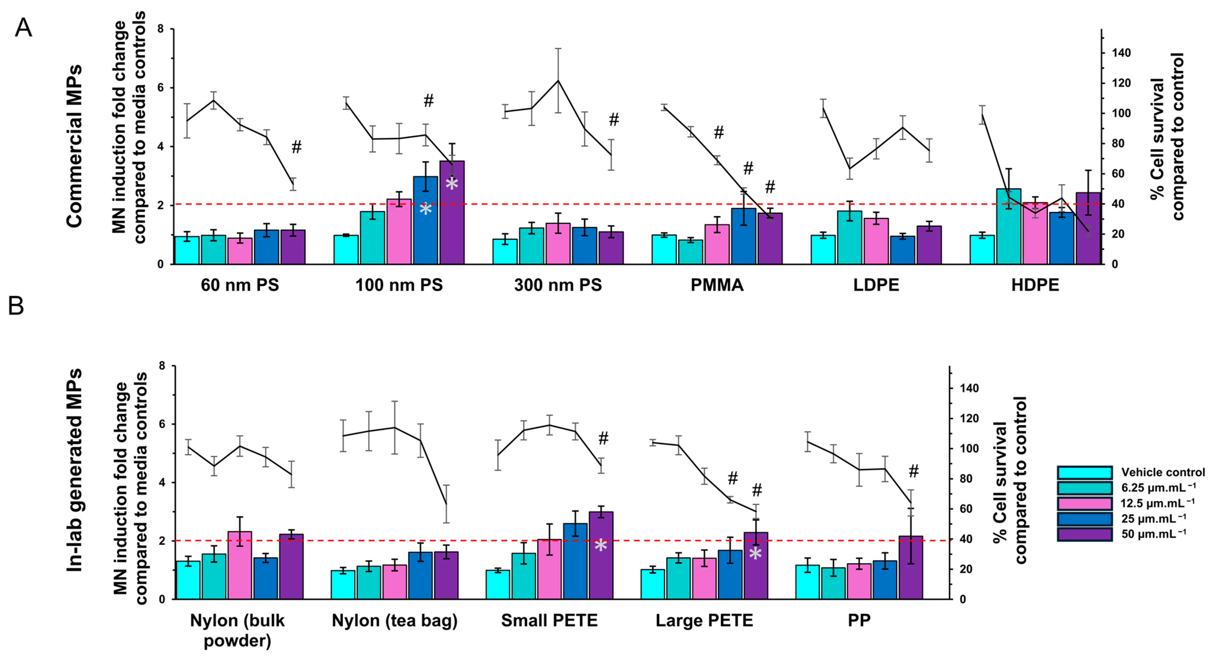 Nanomaterials 14 01287 g008