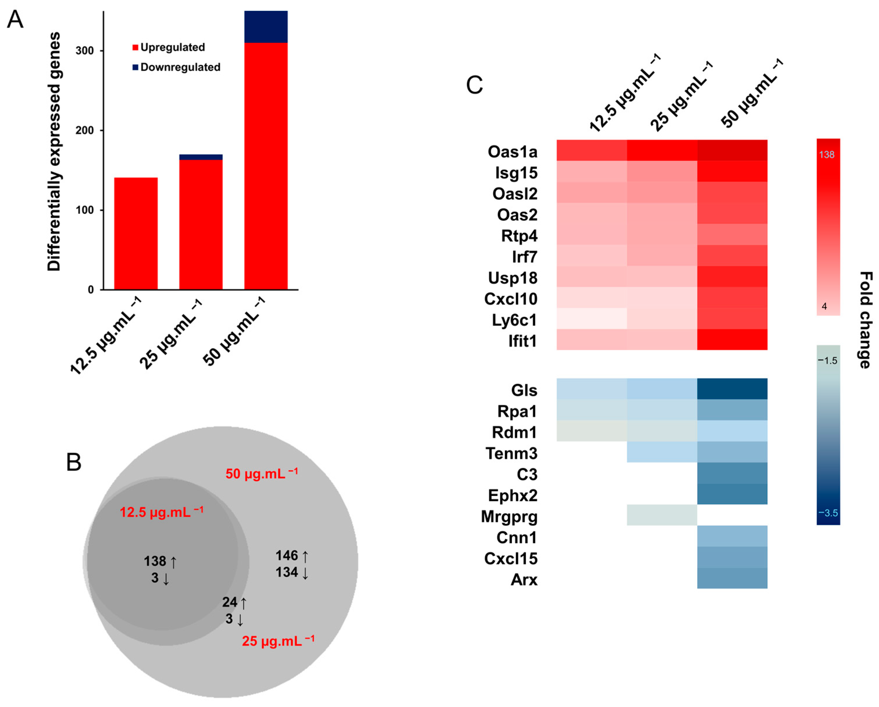 Nanomaterials 14 01287 g009